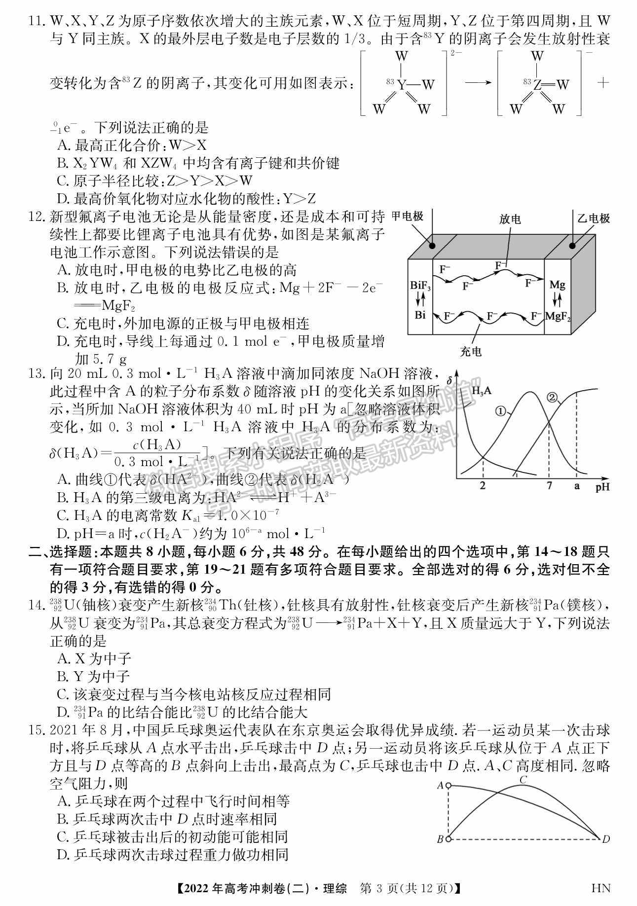 2022河南高考沖刺卷（二）理綜試題及參考答案