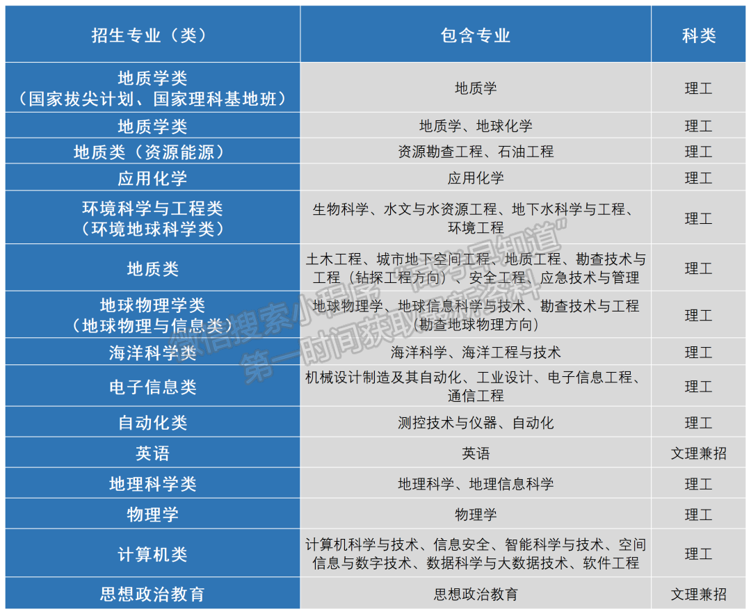 中国地质大学（武汉）2022年高校专项计划招生简章