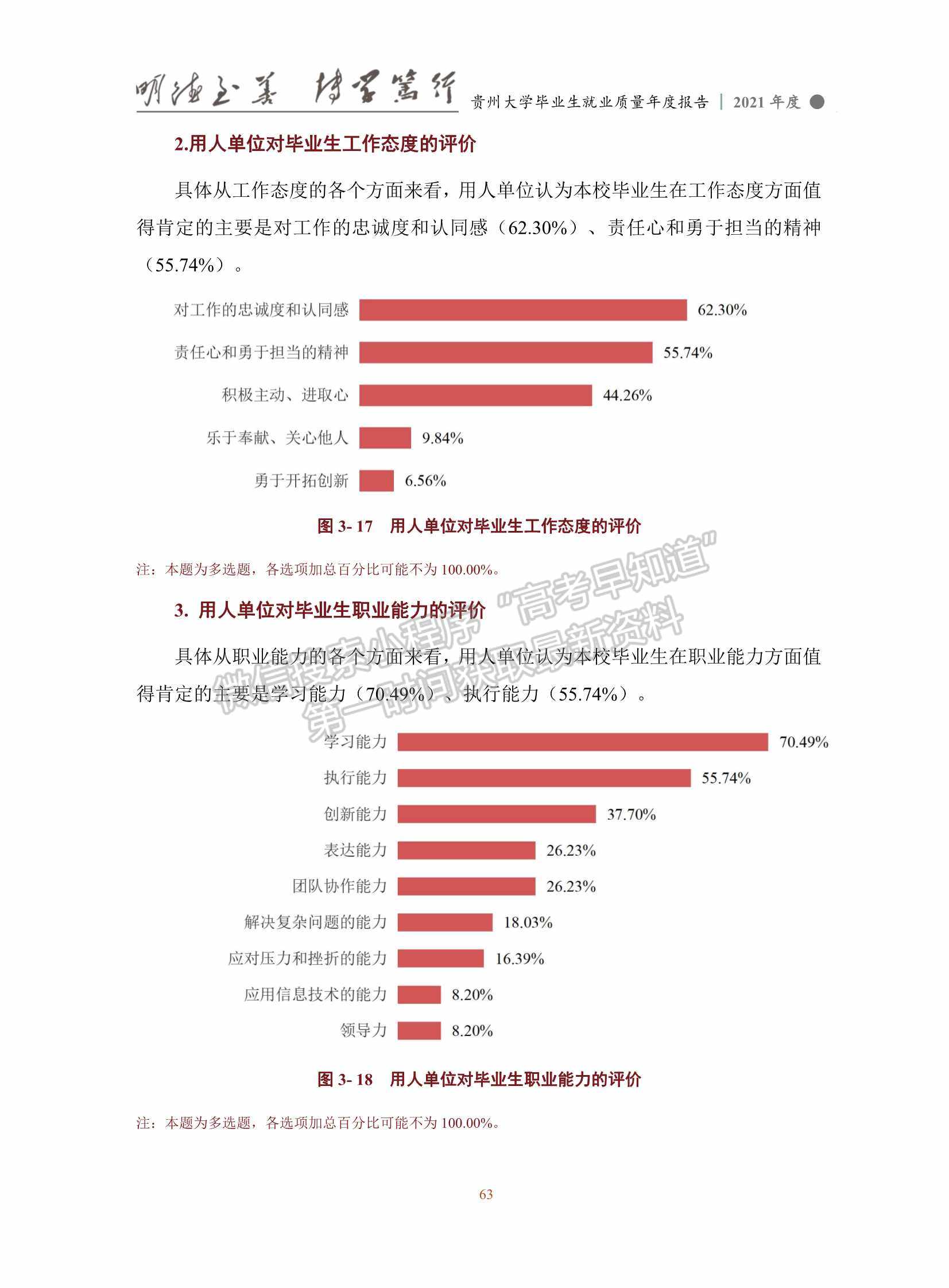 貴州大學2021年畢業(yè)生就業(yè)質量年度報告