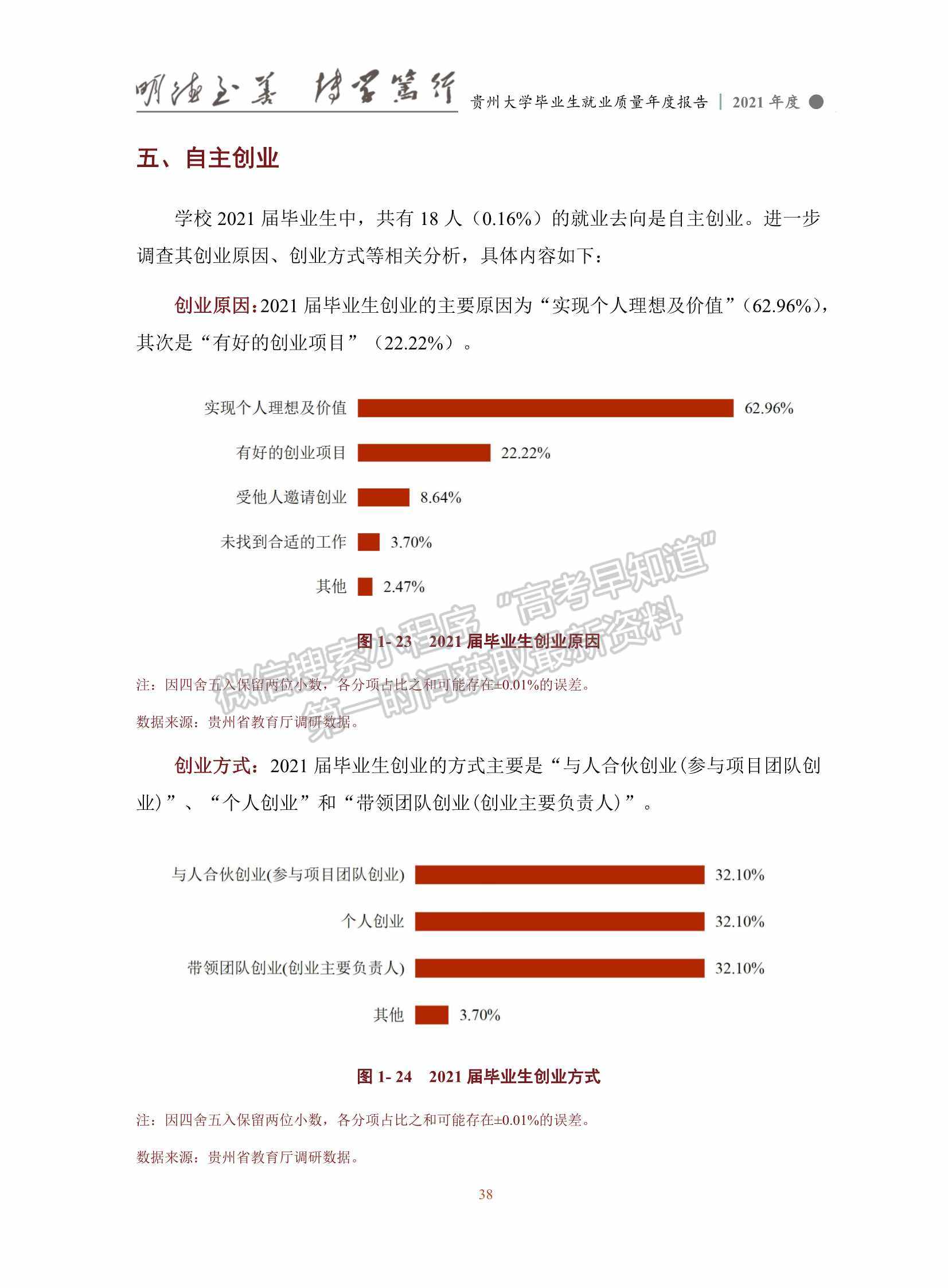 貴州大學2021年畢業(yè)生就業(yè)質量年度報告