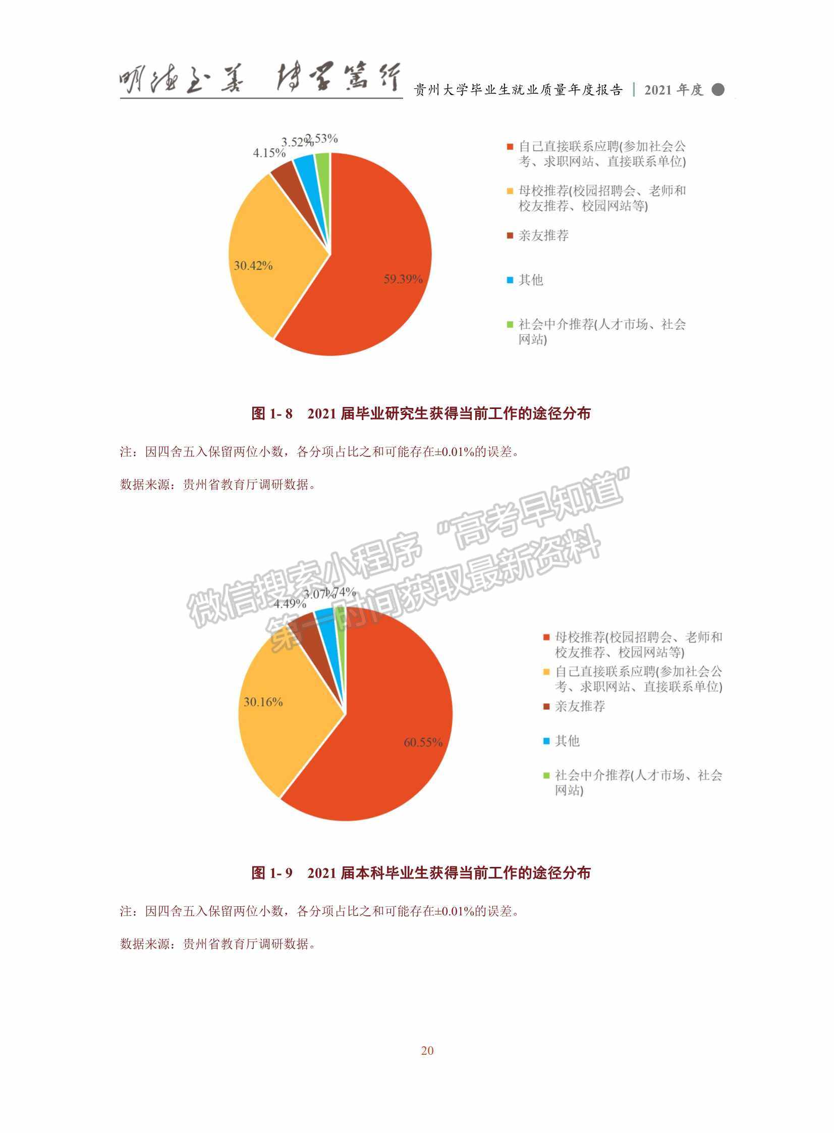 貴州大學(xué)2021年畢業(yè)生就業(yè)質(zhì)量年度報(bào)告