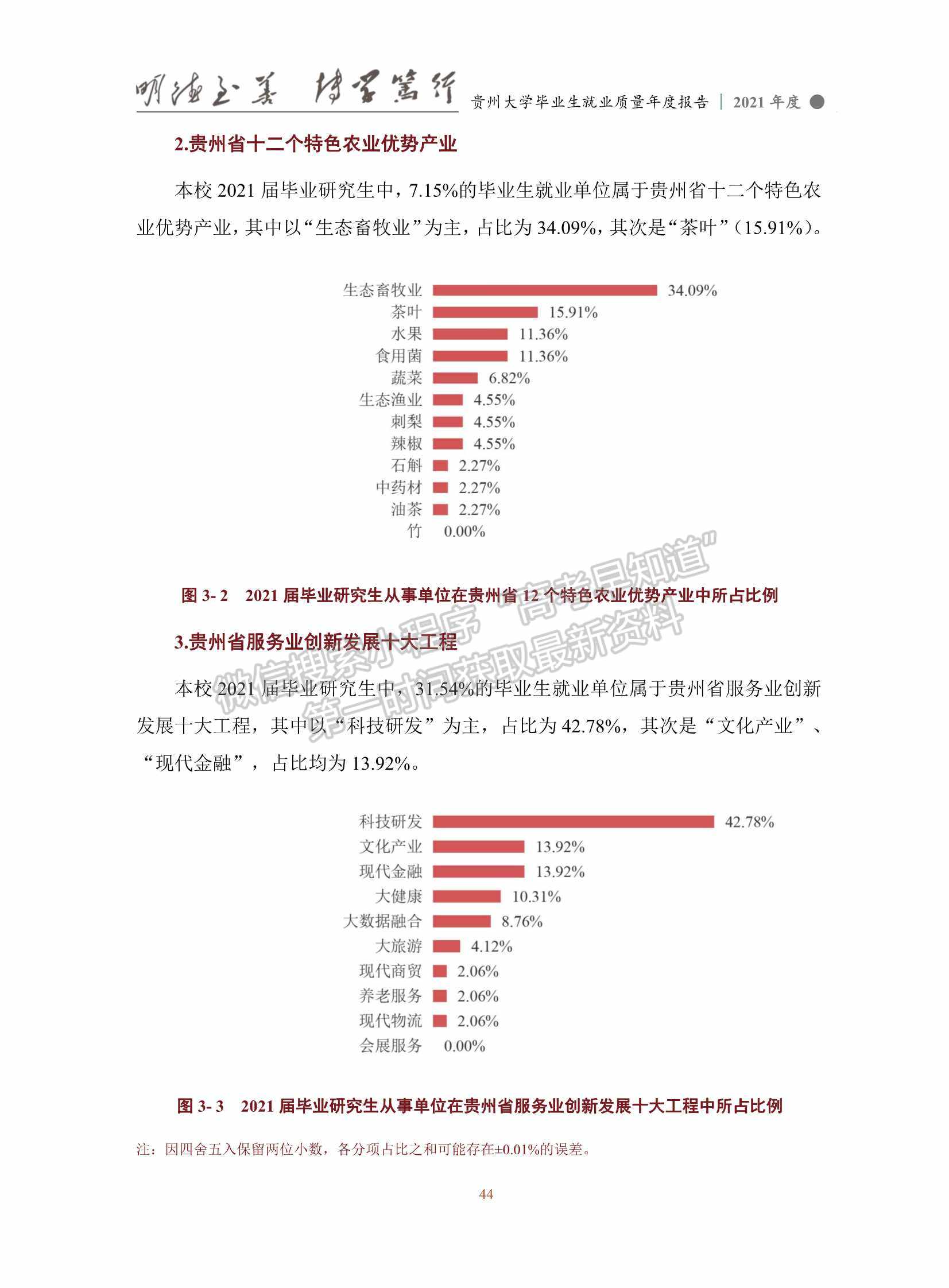 貴州大學2021年畢業(yè)生就業(yè)質量年度報告