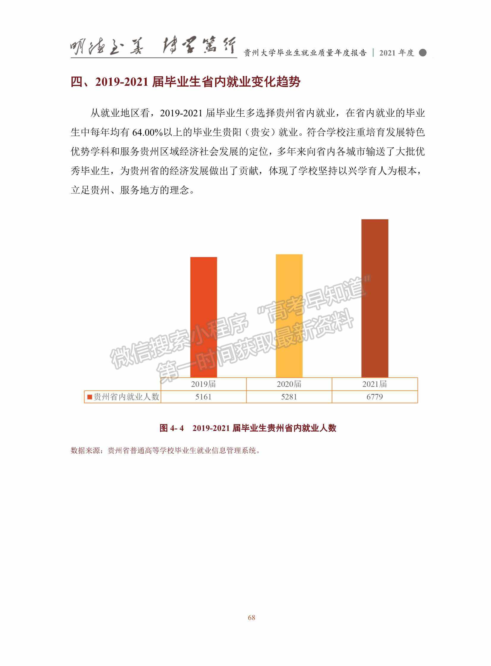 貴州大學2021年畢業(yè)生就業(yè)質量年度報告