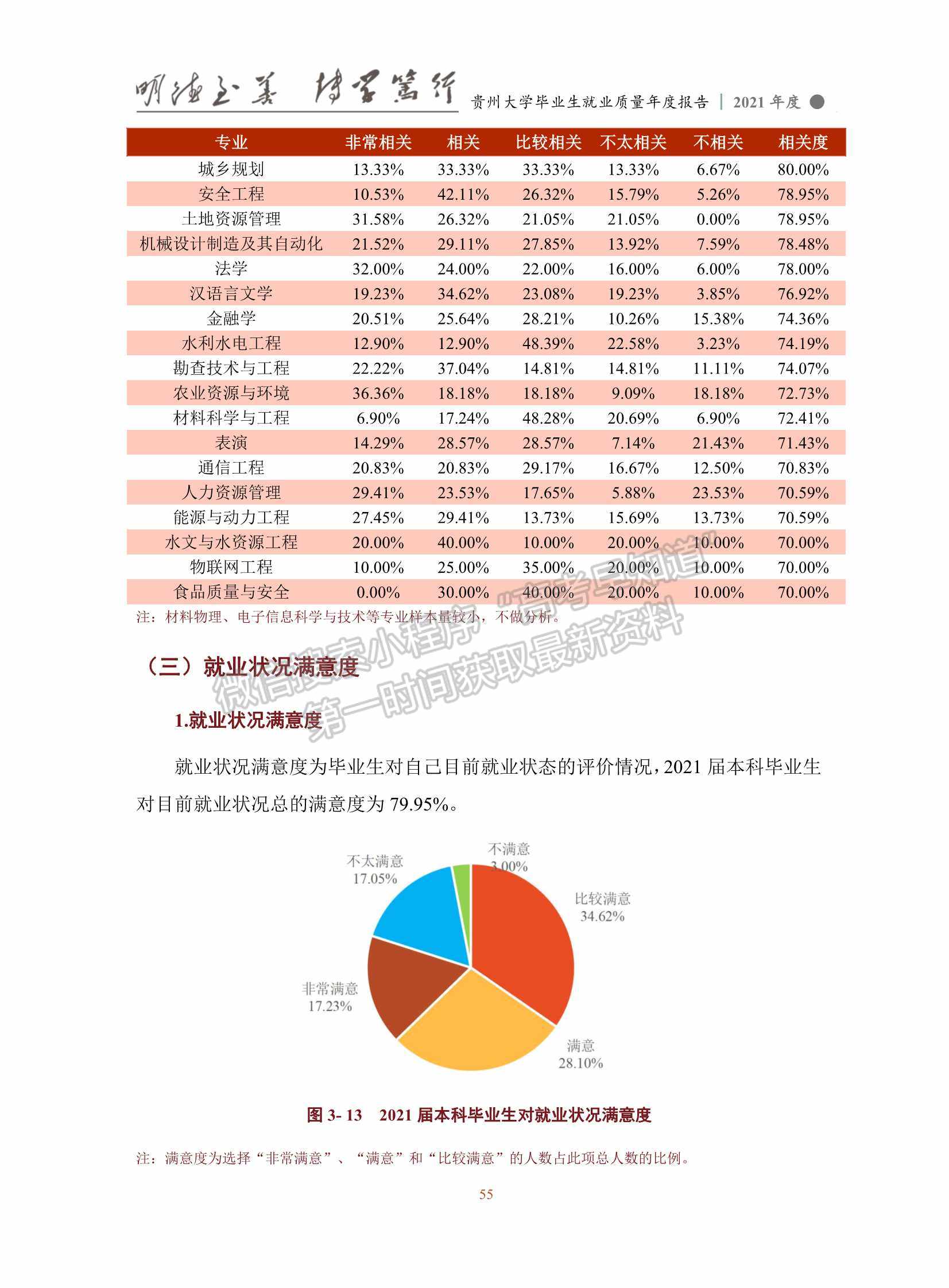 貴州大學2021年畢業(yè)生就業(yè)質量年度報告