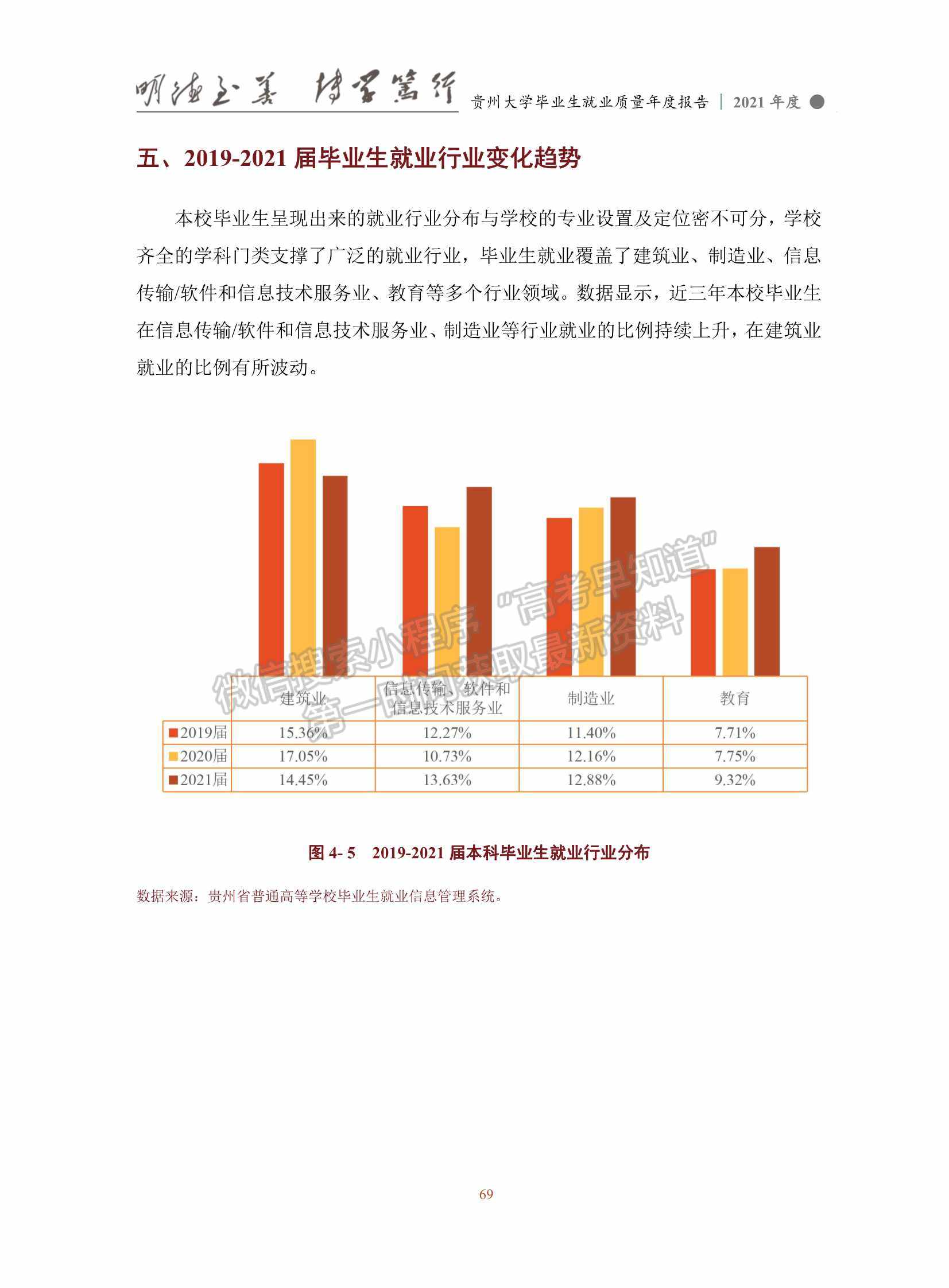 貴州大學2021年畢業(yè)生就業(yè)質量年度報告