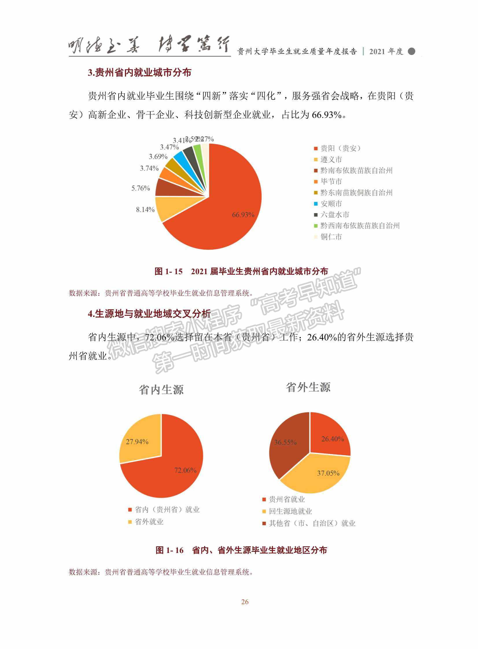 貴州大學2021年畢業(yè)生就業(yè)質量年度報告