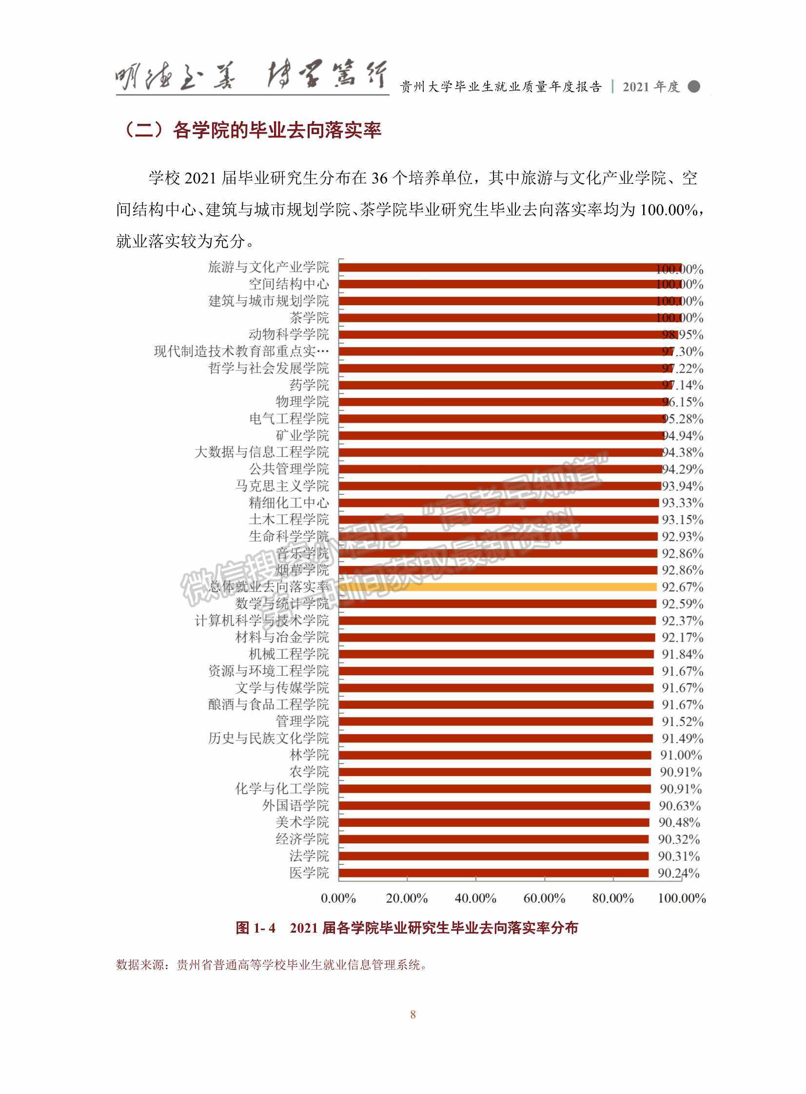 貴州大學2021年畢業(yè)生就業(yè)質量年度報告