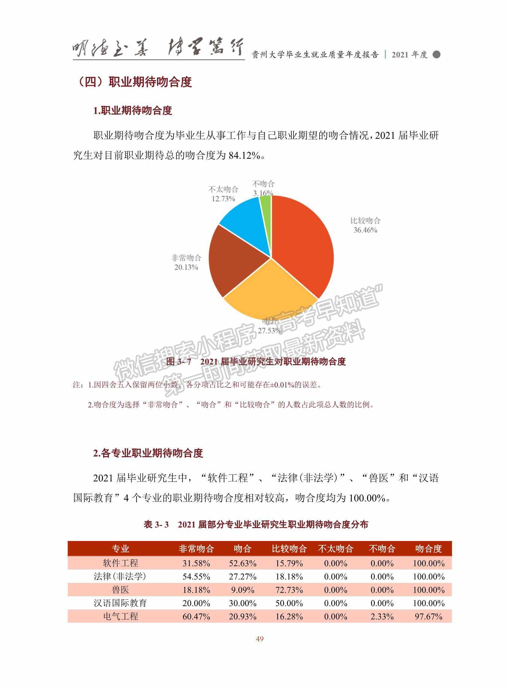 貴州大學2021年畢業(yè)生就業(yè)質量年度報告