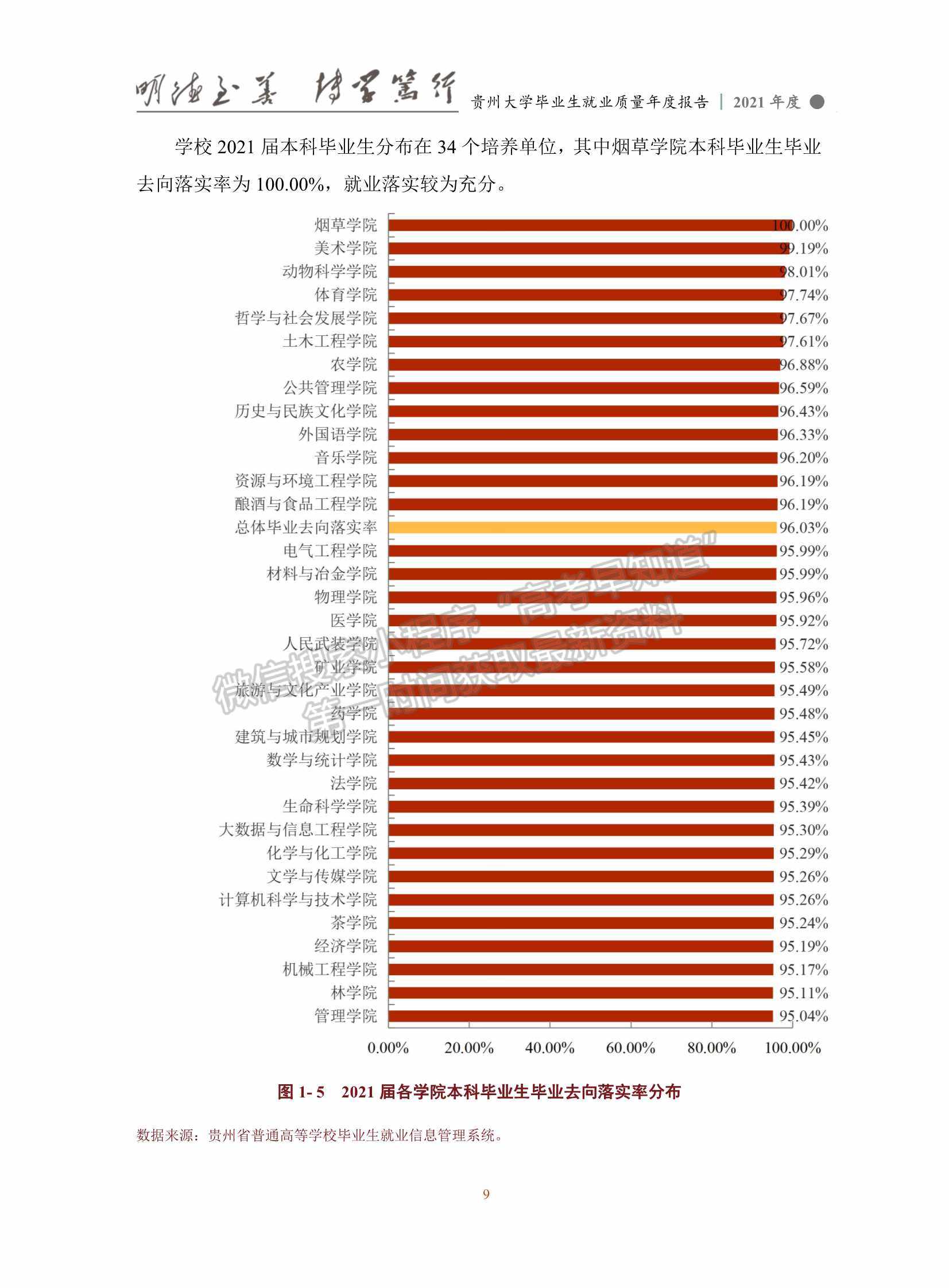 貴州大學2021年畢業(yè)生就業(yè)質量年度報告