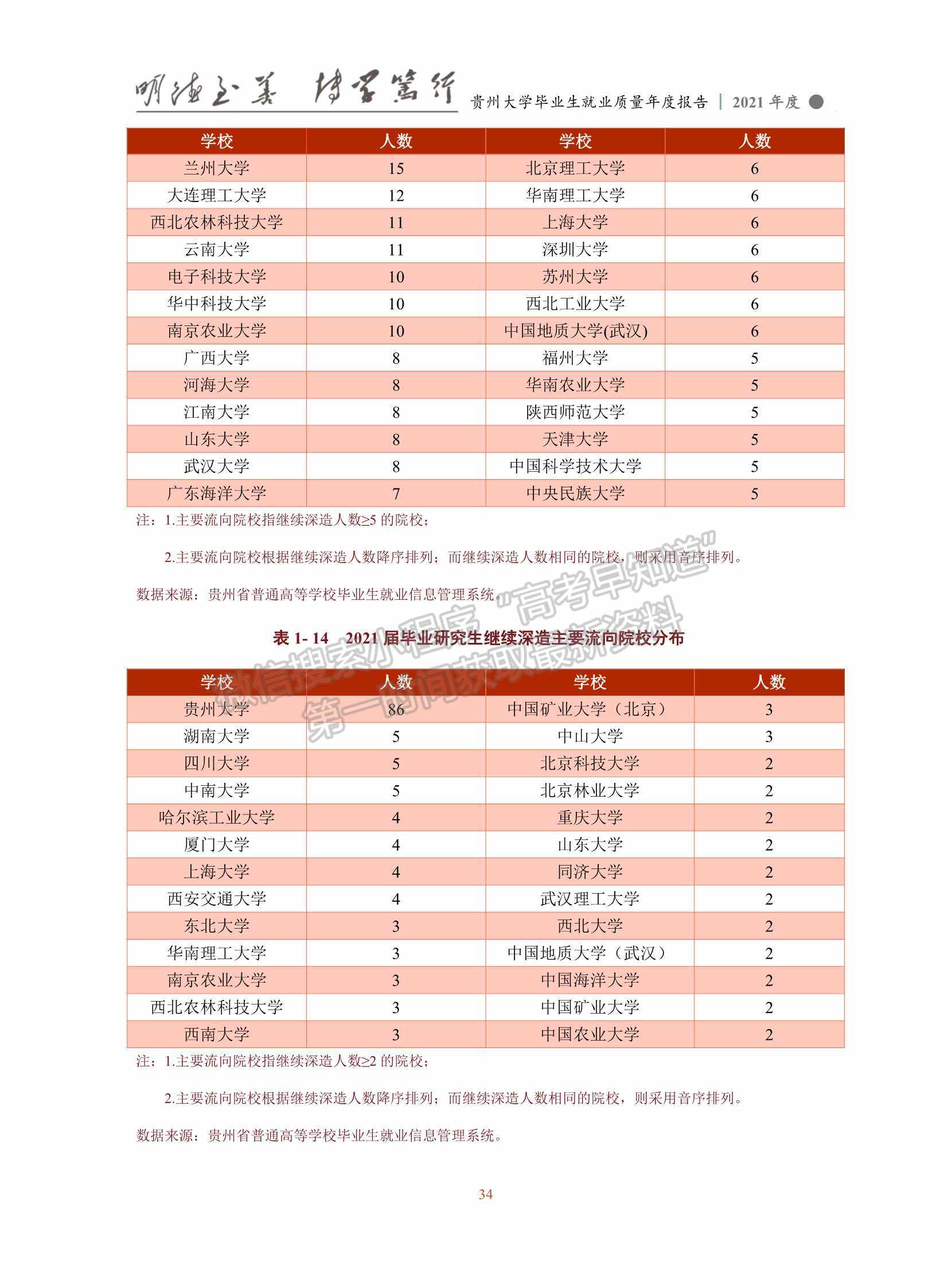 貴州大學2021年畢業(yè)生就業(yè)質量年度報告