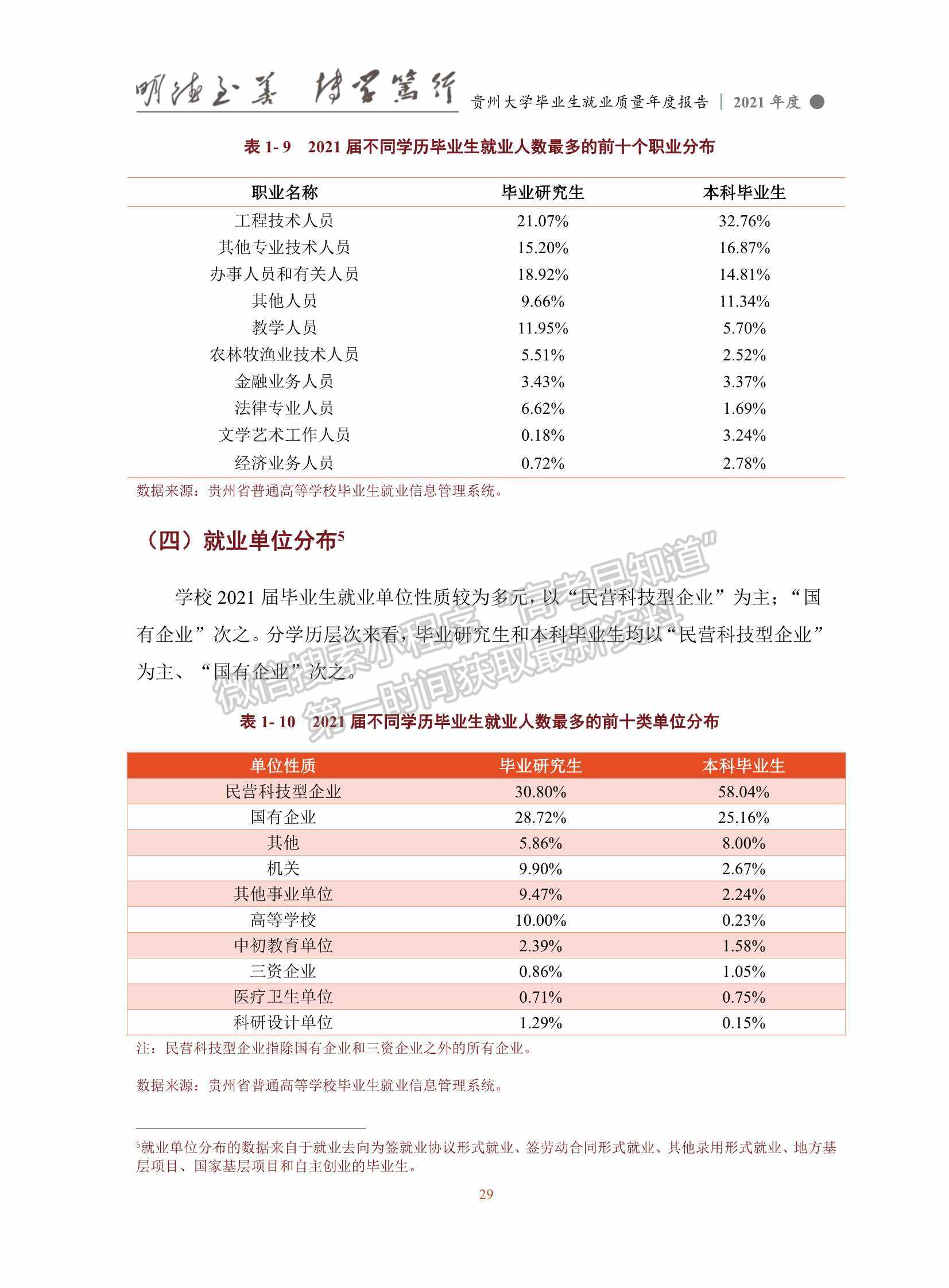 貴州大學(xué)2021年畢業(yè)生就業(yè)質(zhì)量年度報(bào)告