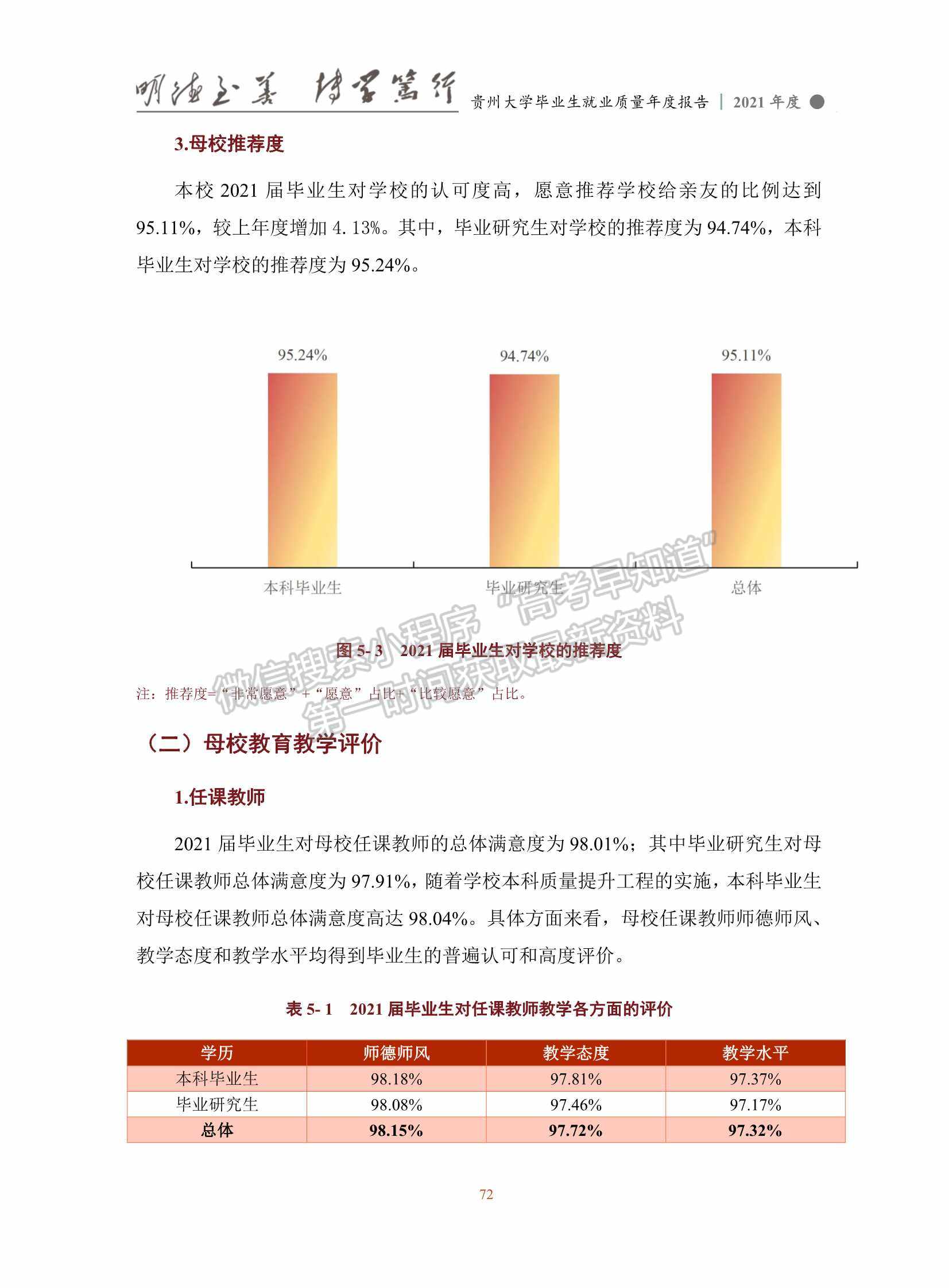 貴州大學2021年畢業(yè)生就業(yè)質量年度報告