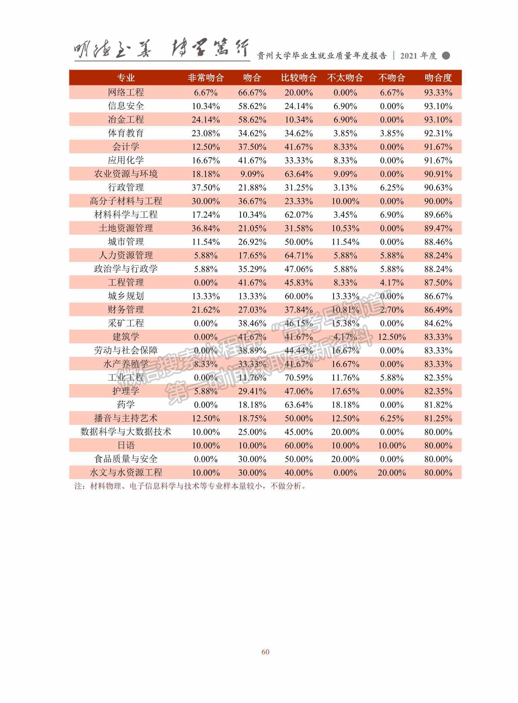 貴州大學(xué)2021年畢業(yè)生就業(yè)質(zhì)量年度報(bào)告