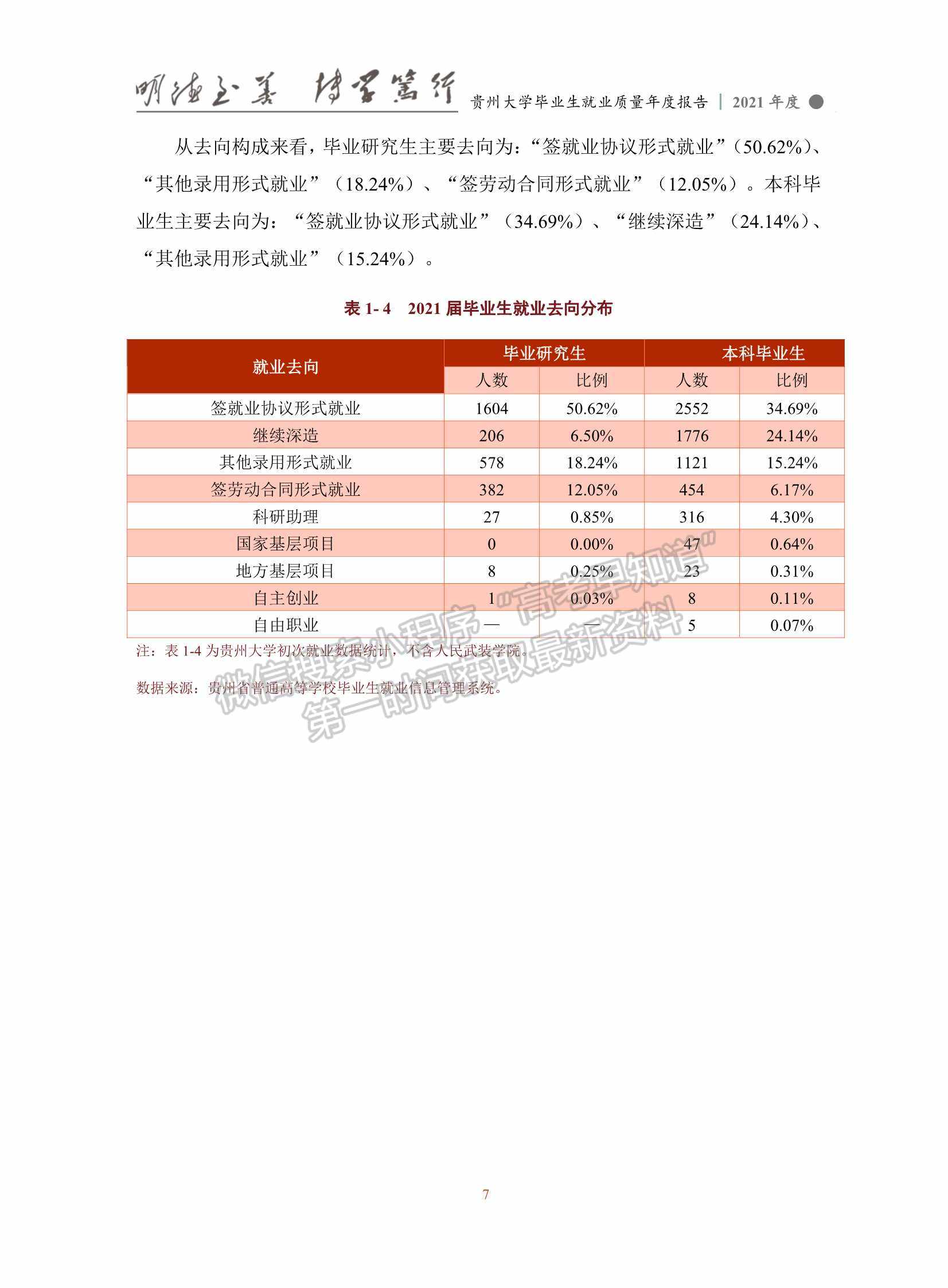 貴州大學2021年畢業(yè)生就業(yè)質量年度報告