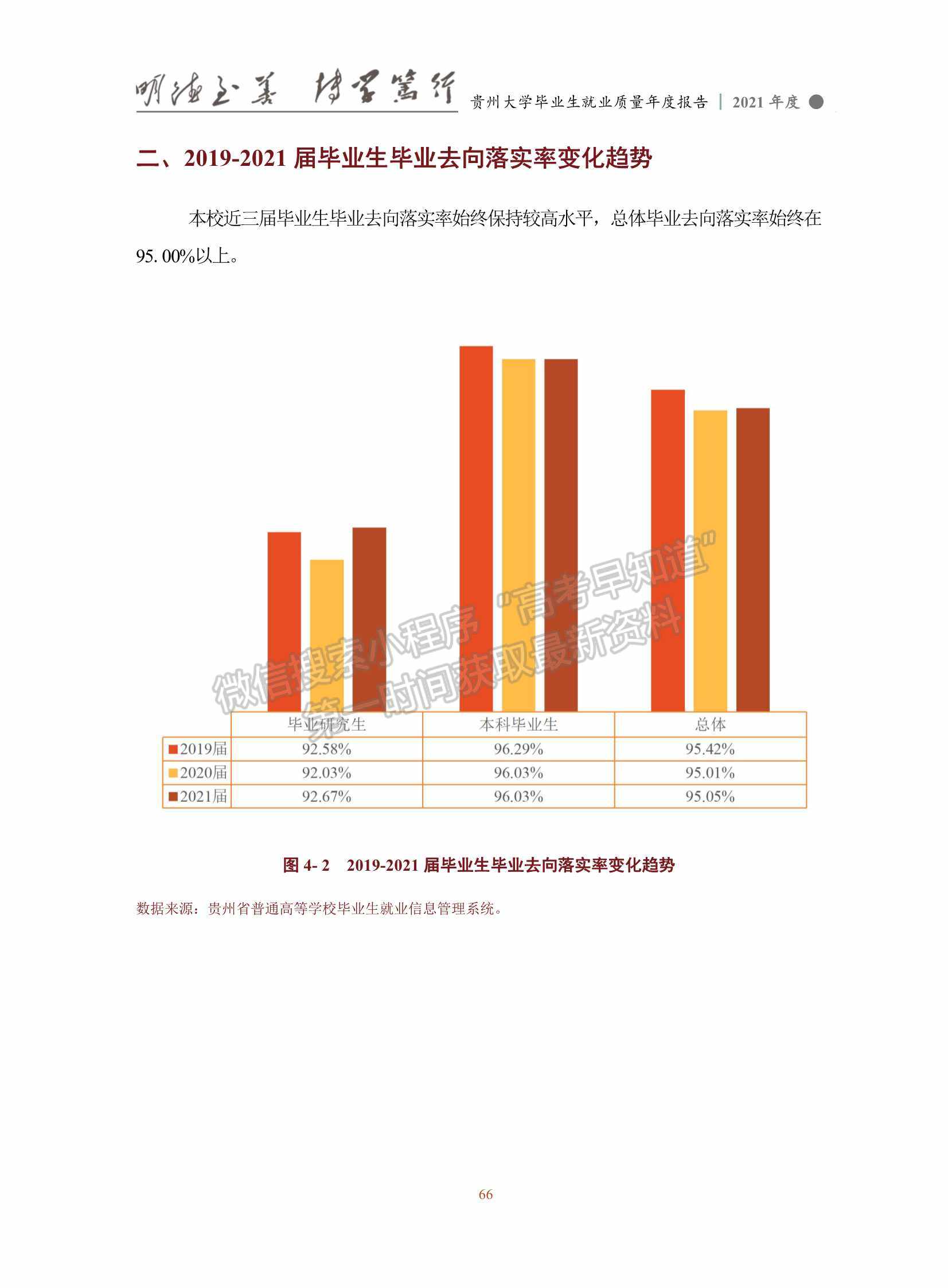 貴州大學2021年畢業(yè)生就業(yè)質量年度報告