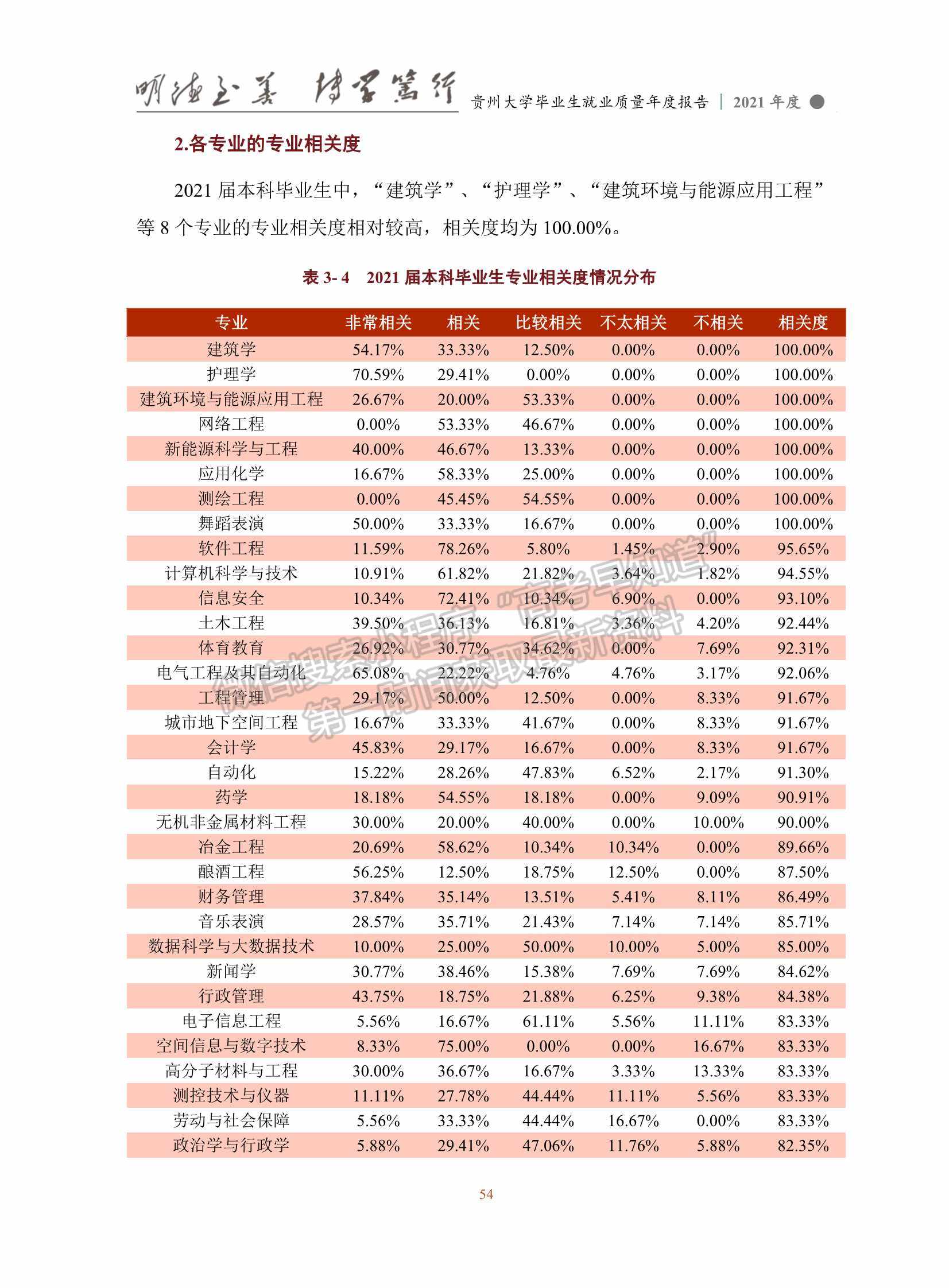 貴州大學2021年畢業(yè)生就業(yè)質量年度報告