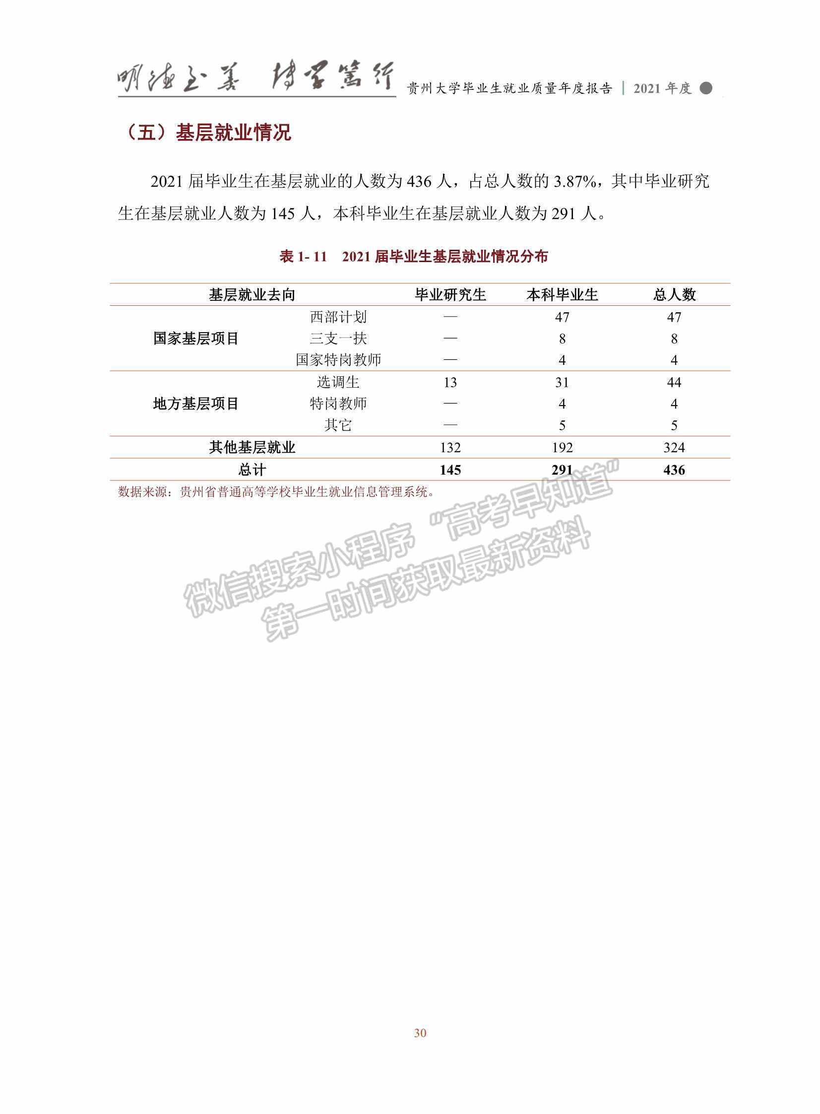 貴州大學(xué)2021年畢業(yè)生就業(yè)質(zhì)量年度報(bào)告