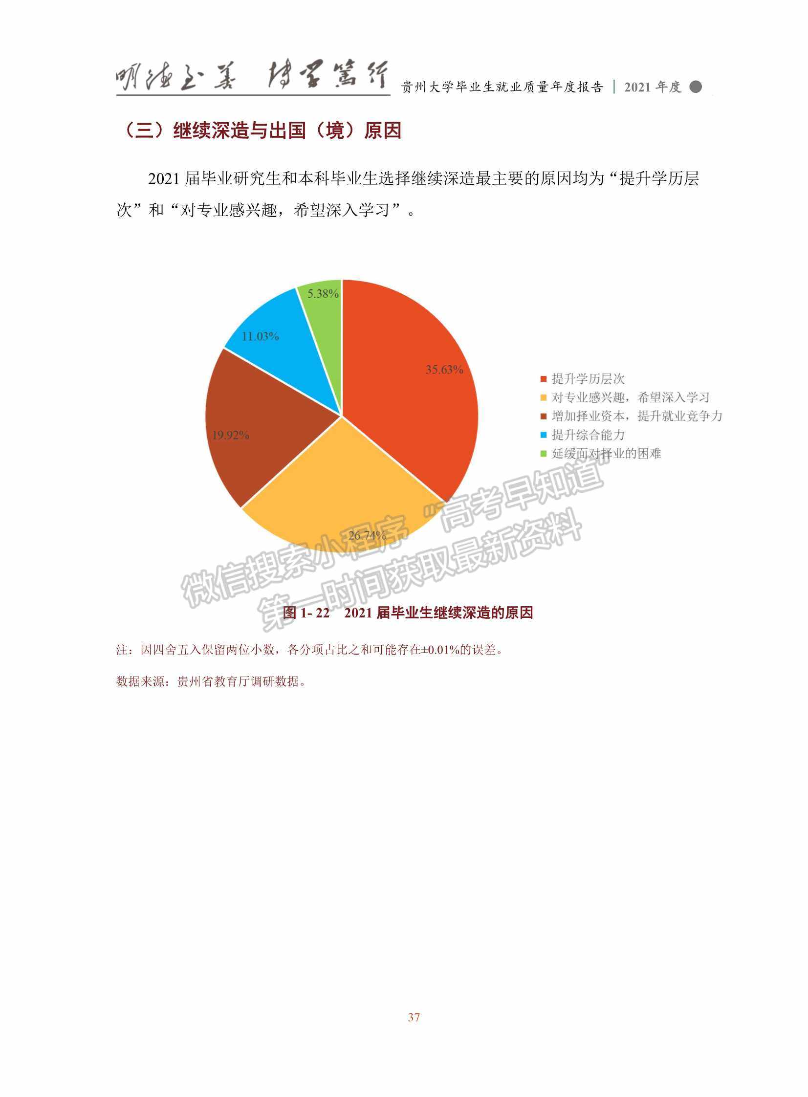 貴州大學(xué)2021年畢業(yè)生就業(yè)質(zhì)量年度報(bào)告