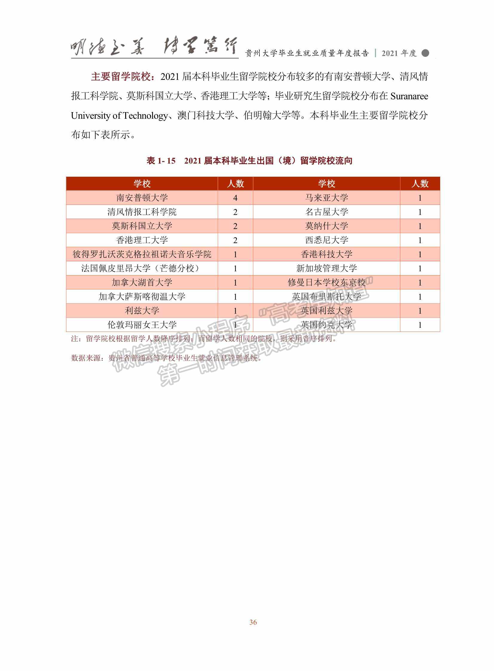 貴州大學2021年畢業(yè)生就業(yè)質量年度報告