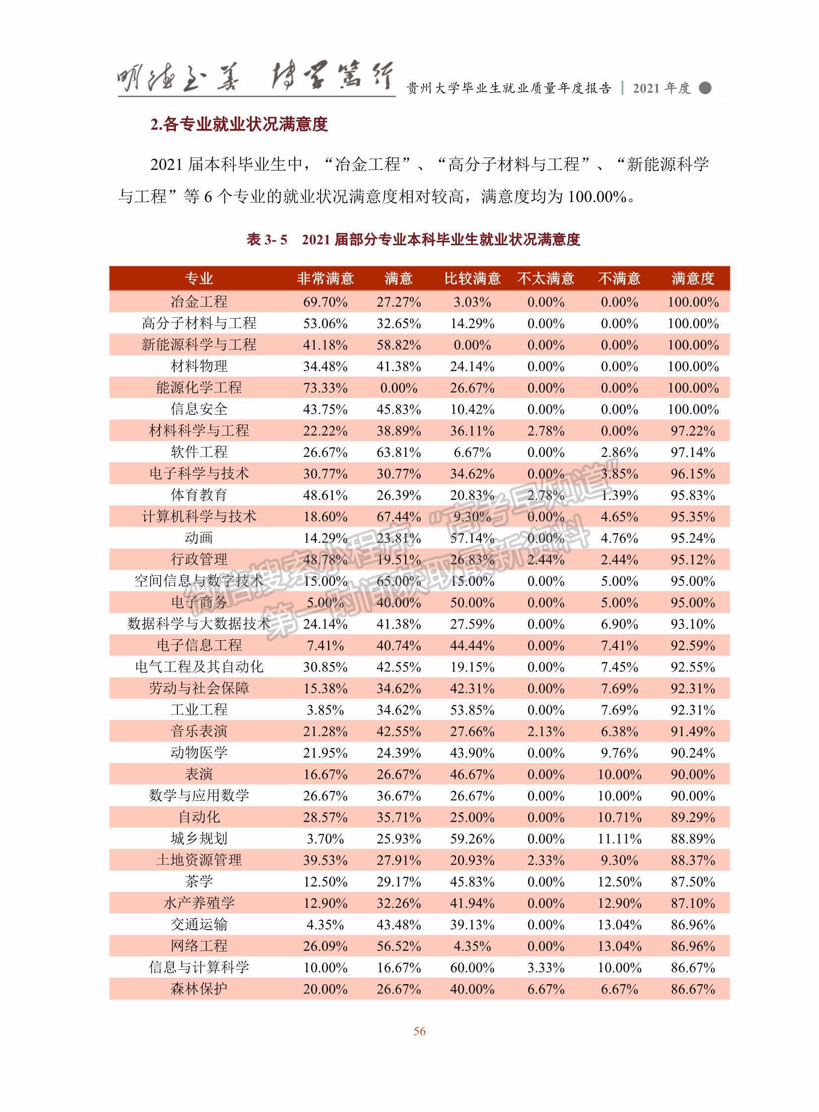 貴州大學2021年畢業(yè)生就業(yè)質量年度報告