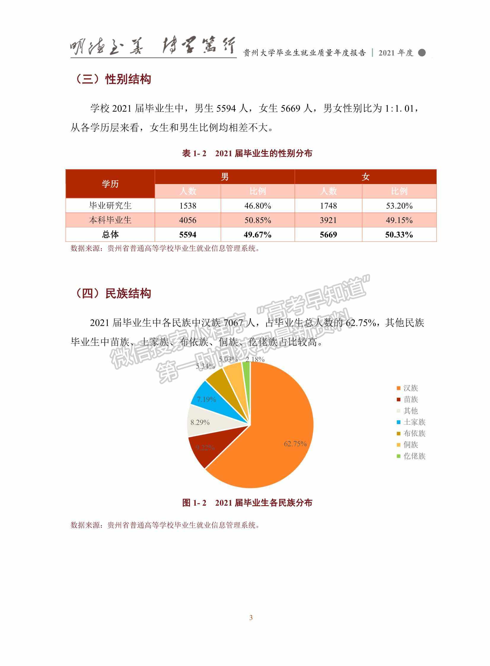 貴州大學2021年畢業(yè)生就業(yè)質量年度報告