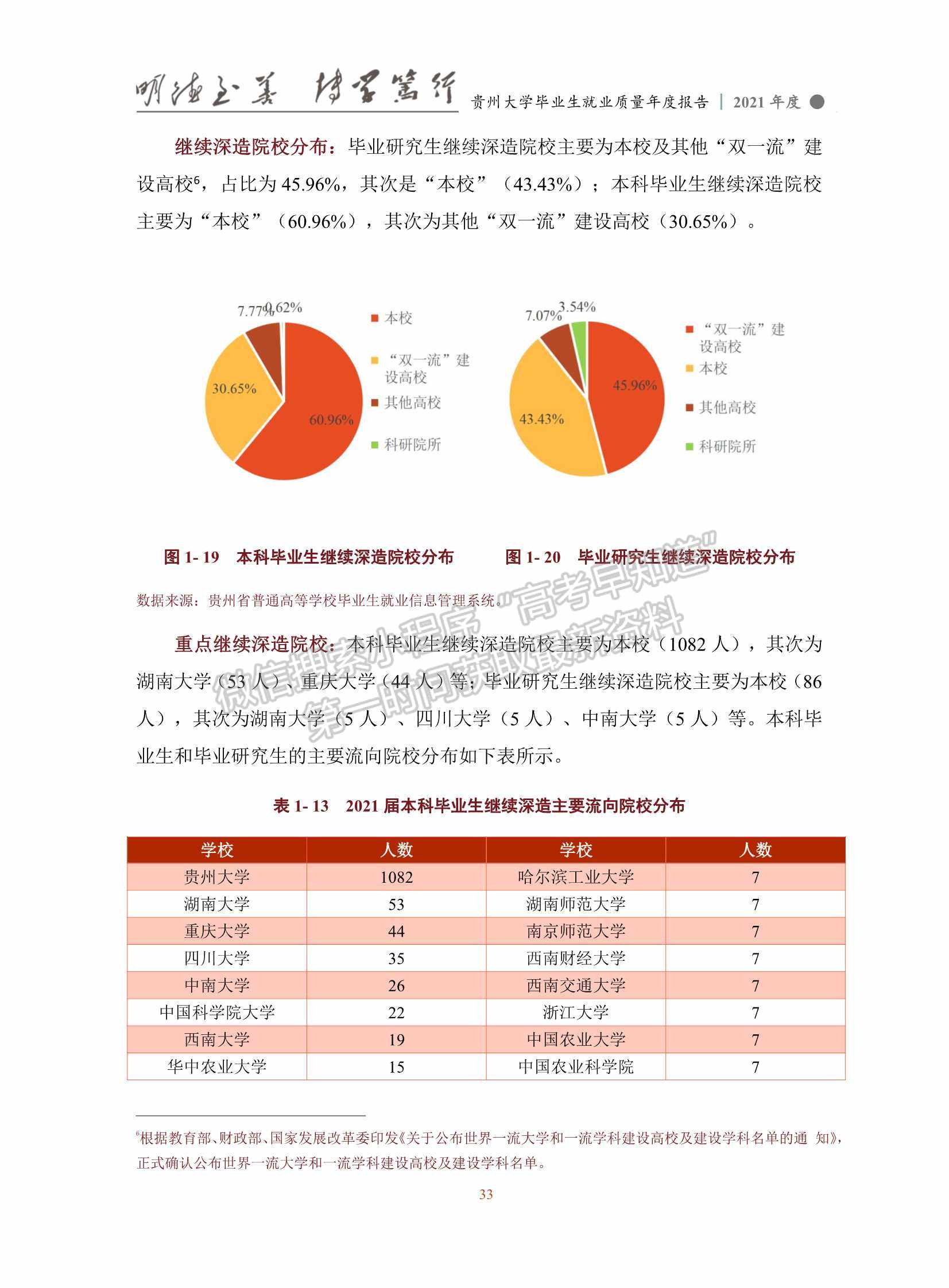 貴州大學2021年畢業(yè)生就業(yè)質量年度報告