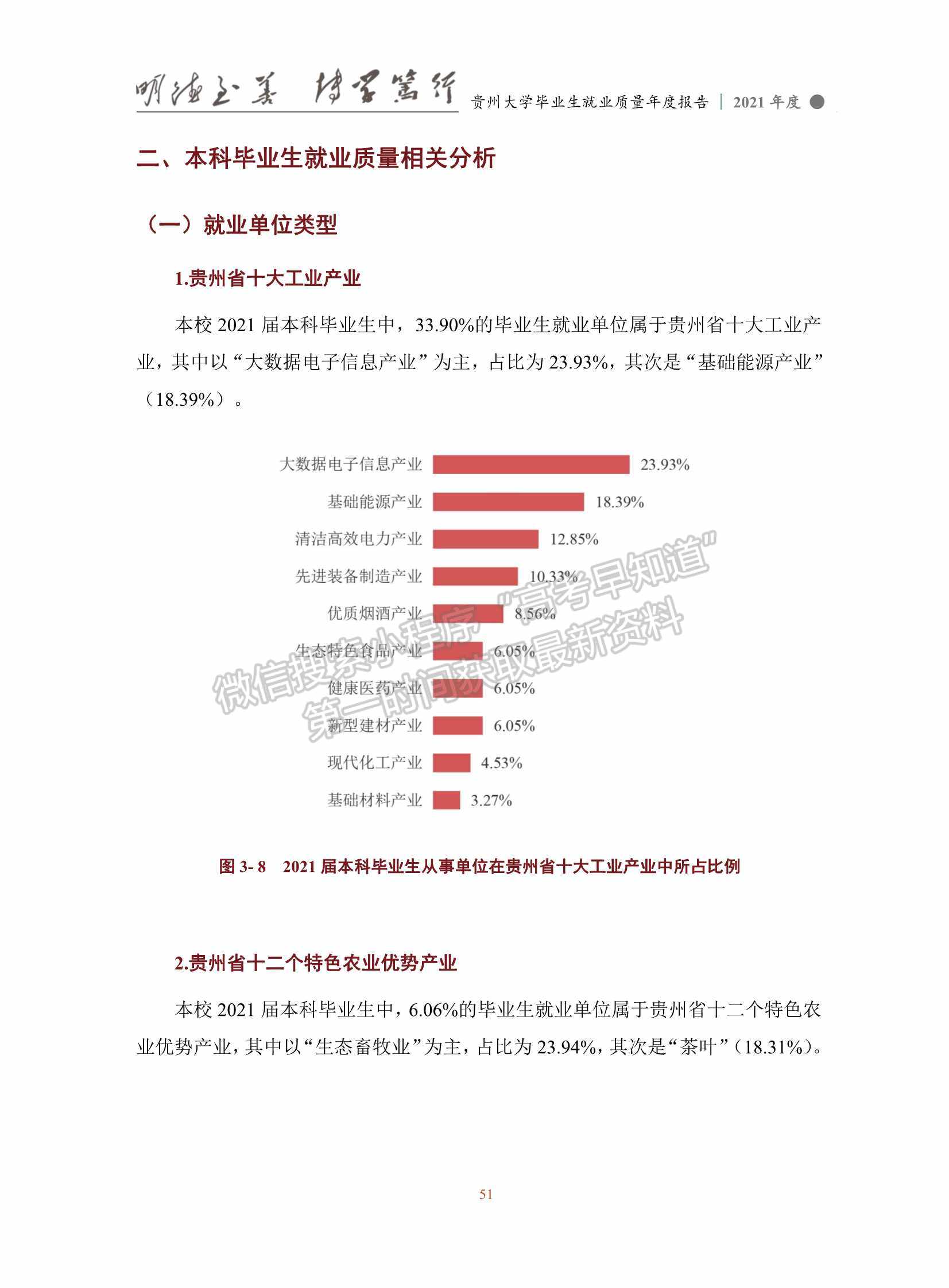 貴州大學(xué)2021年畢業(yè)生就業(yè)質(zhì)量年度報(bào)告