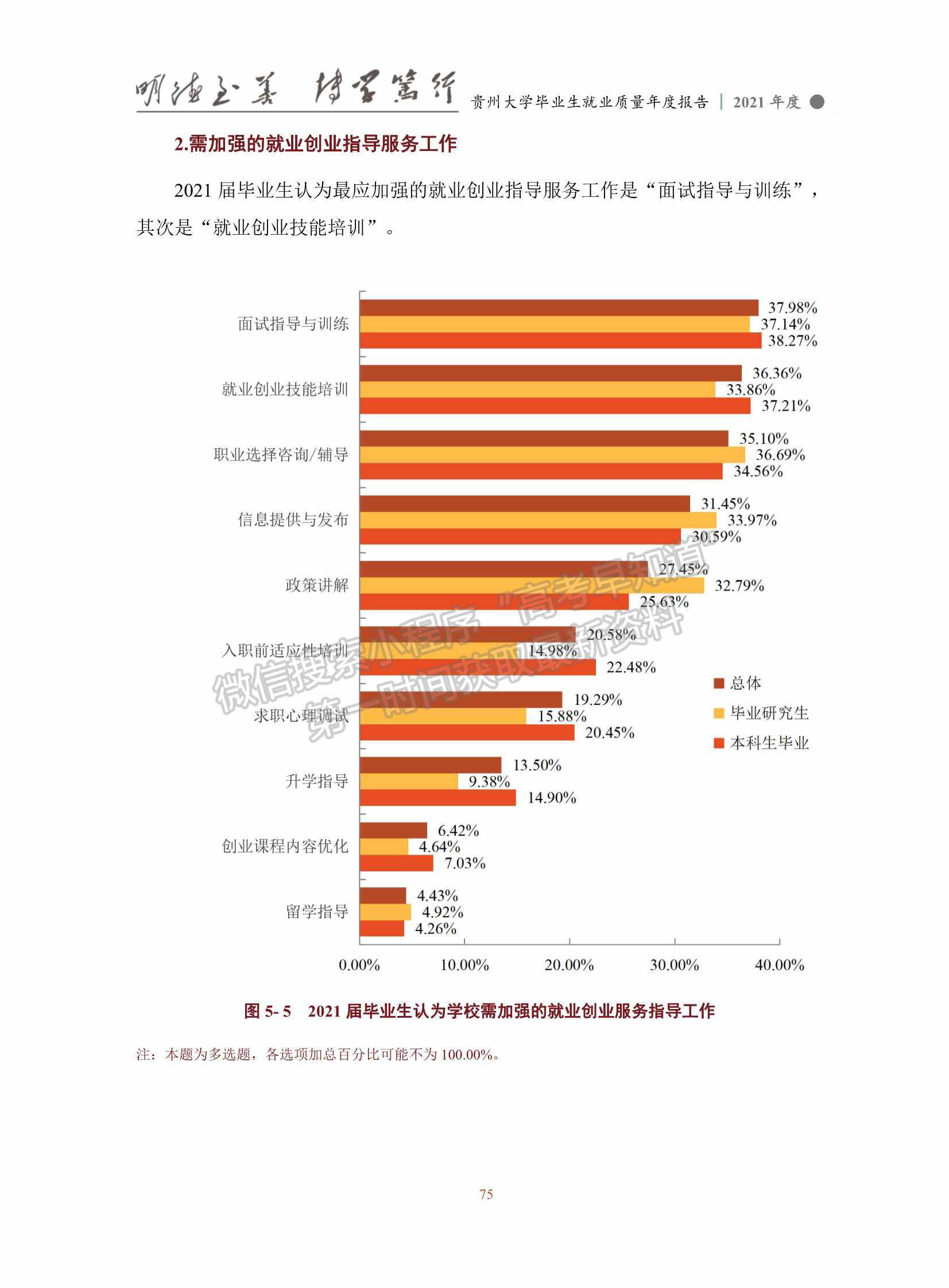 貴州大學2021年畢業(yè)生就業(yè)質量年度報告