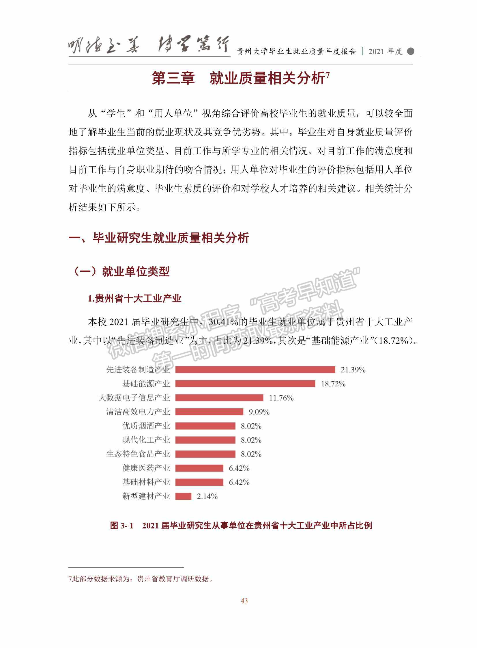 貴州大學2021年畢業(yè)生就業(yè)質量年度報告