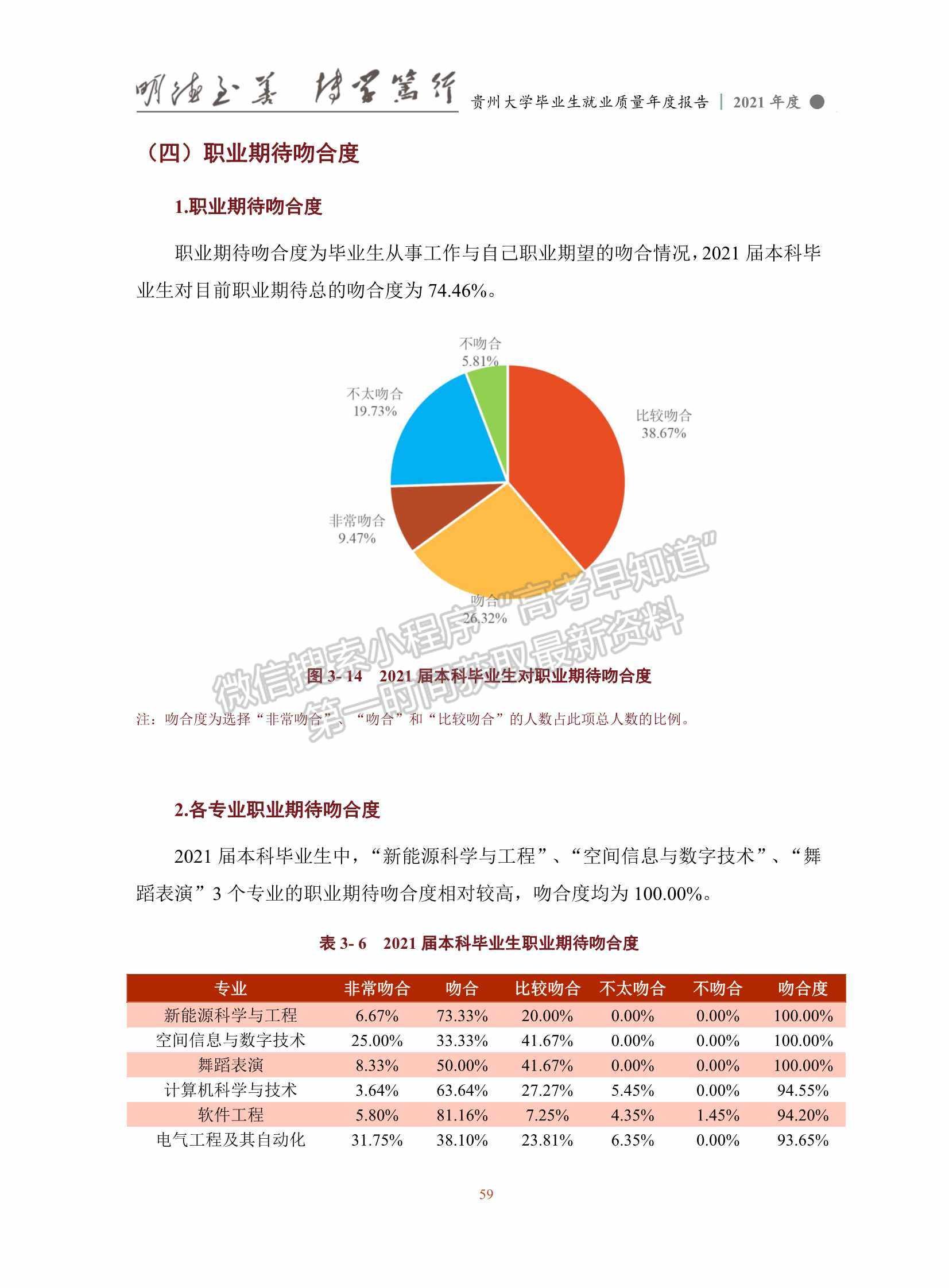 貴州大學2021年畢業(yè)生就業(yè)質量年度報告