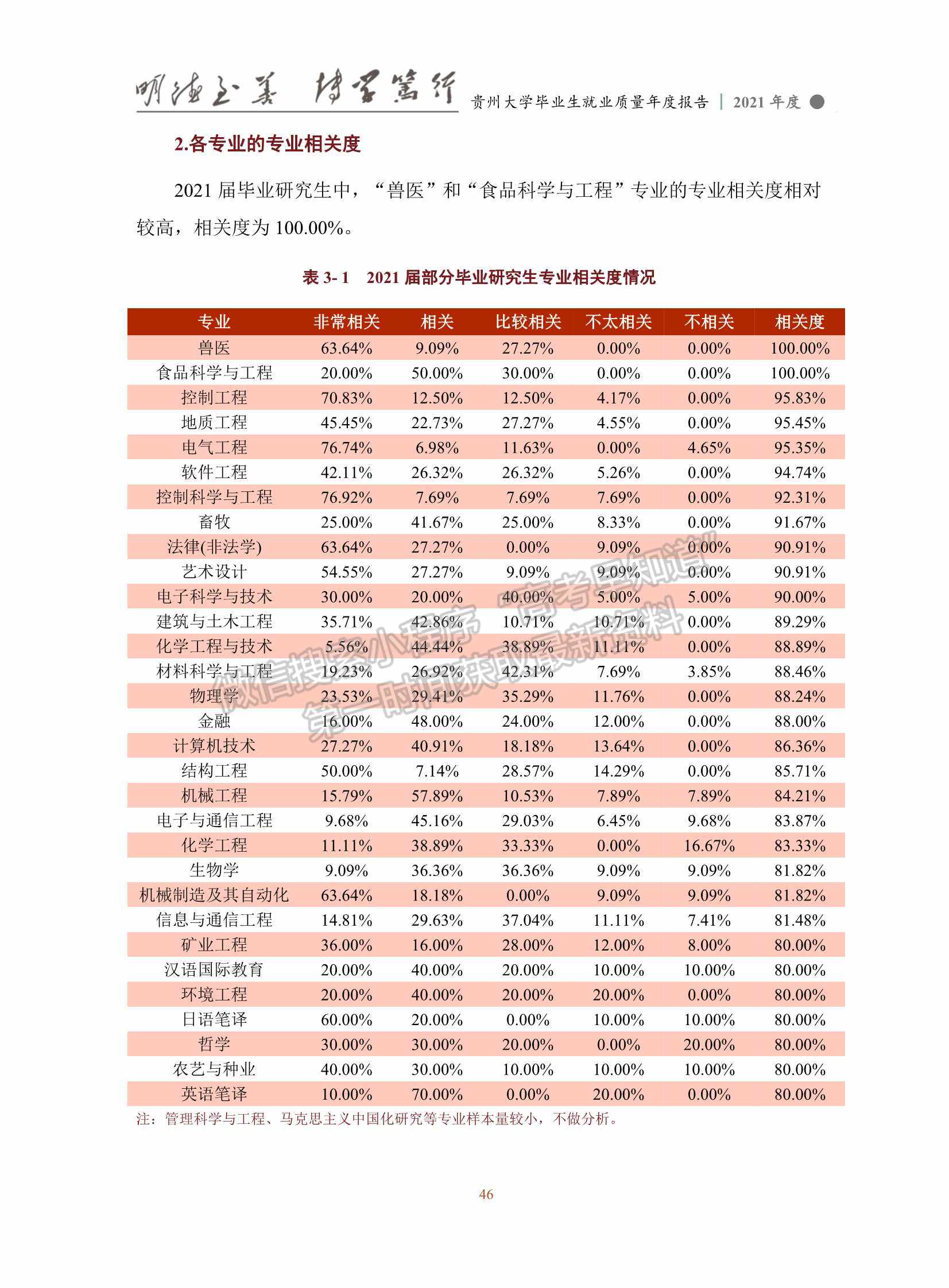 貴州大學2021年畢業(yè)生就業(yè)質量年度報告