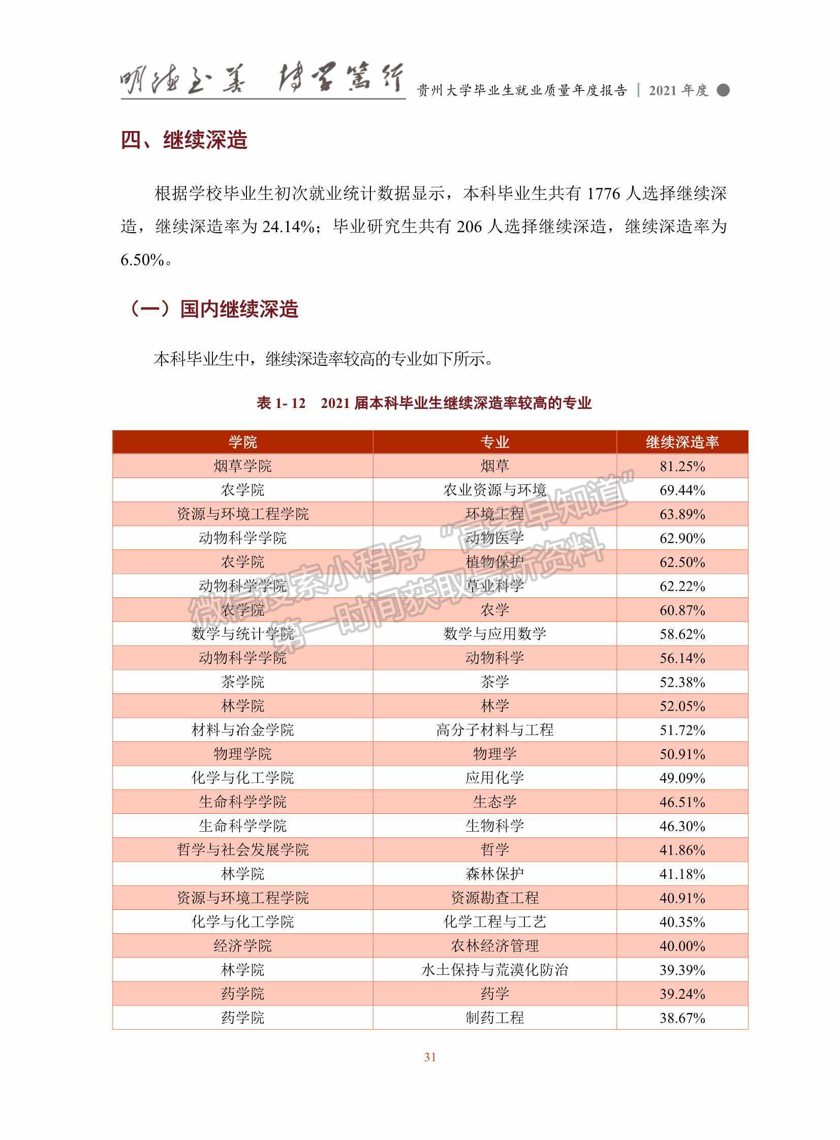 貴州大學2021年畢業(yè)生就業(yè)質量年度報告