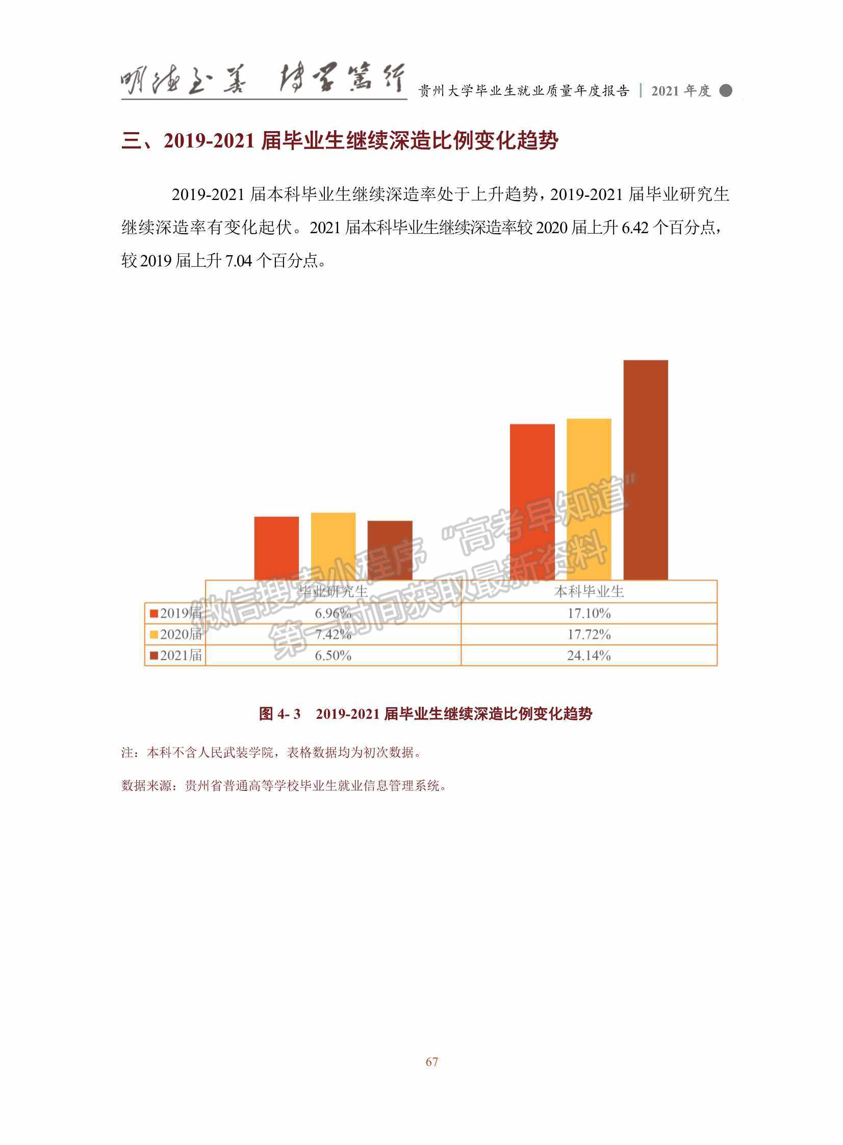 貴州大學2021年畢業(yè)生就業(yè)質量年度報告