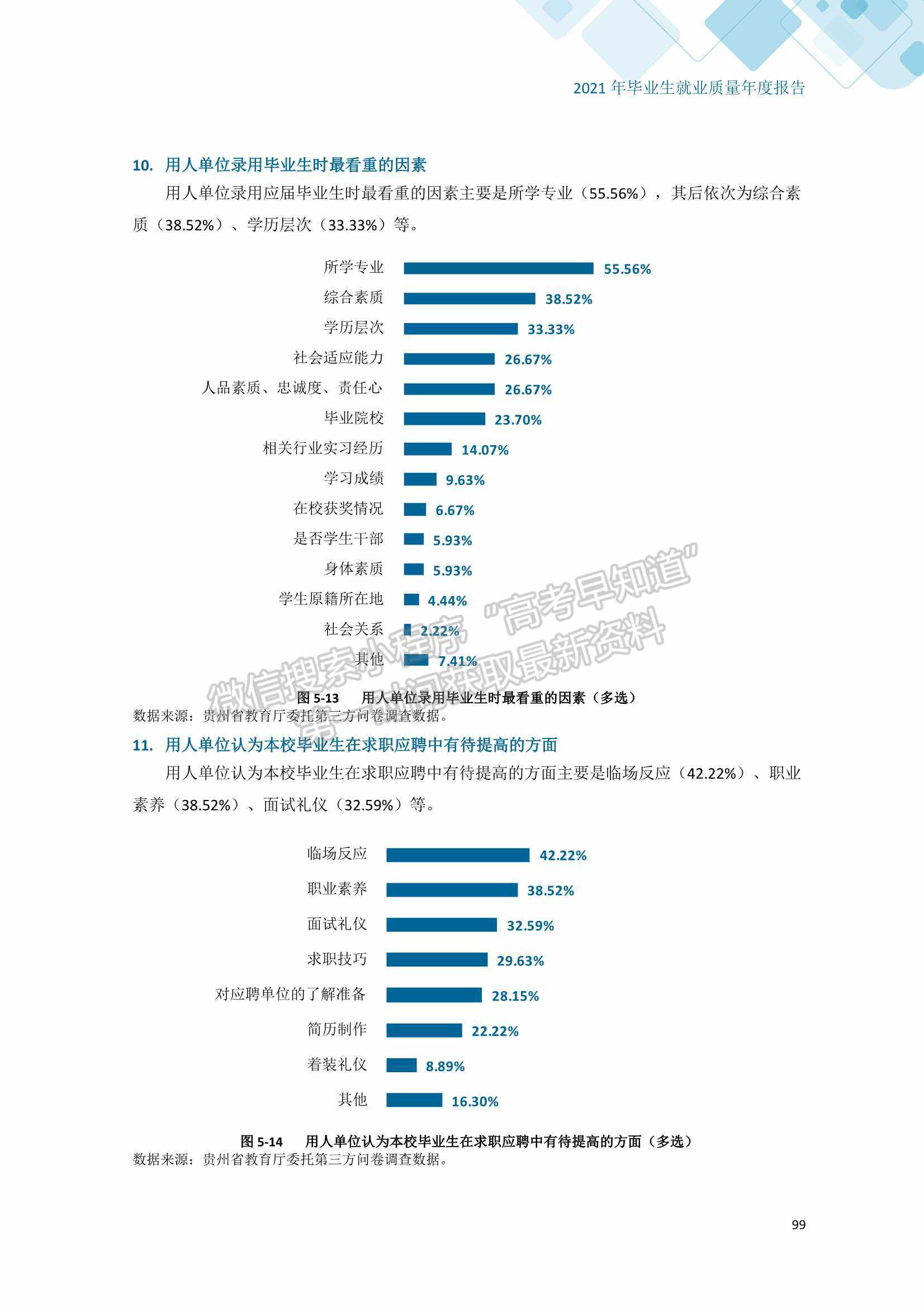 六盤水師范學(xué)院2021屆畢業(yè)生就業(yè)質(zhì)量報(bào)告