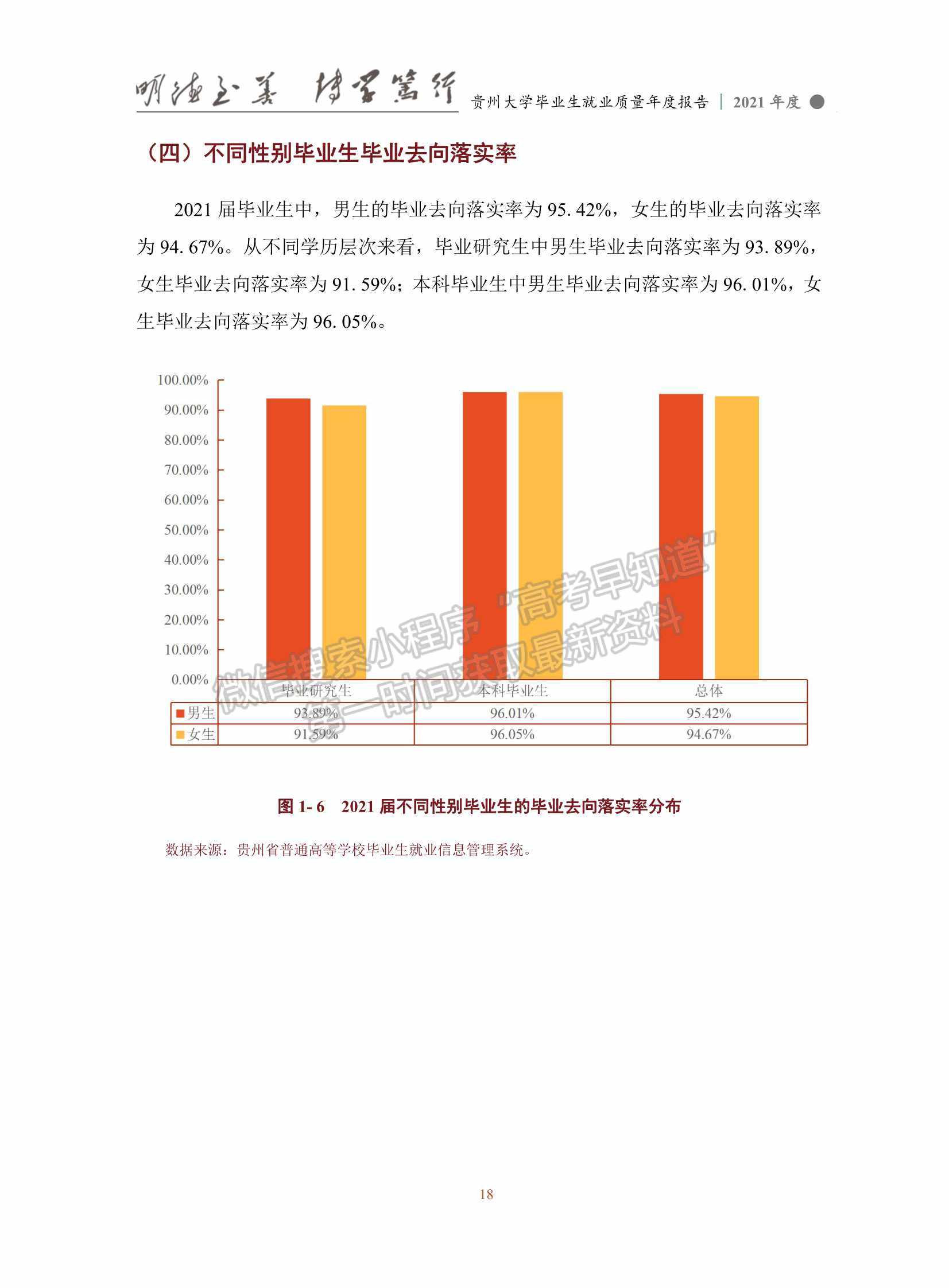 貴州大學2021年畢業(yè)生就業(yè)質量年度報告