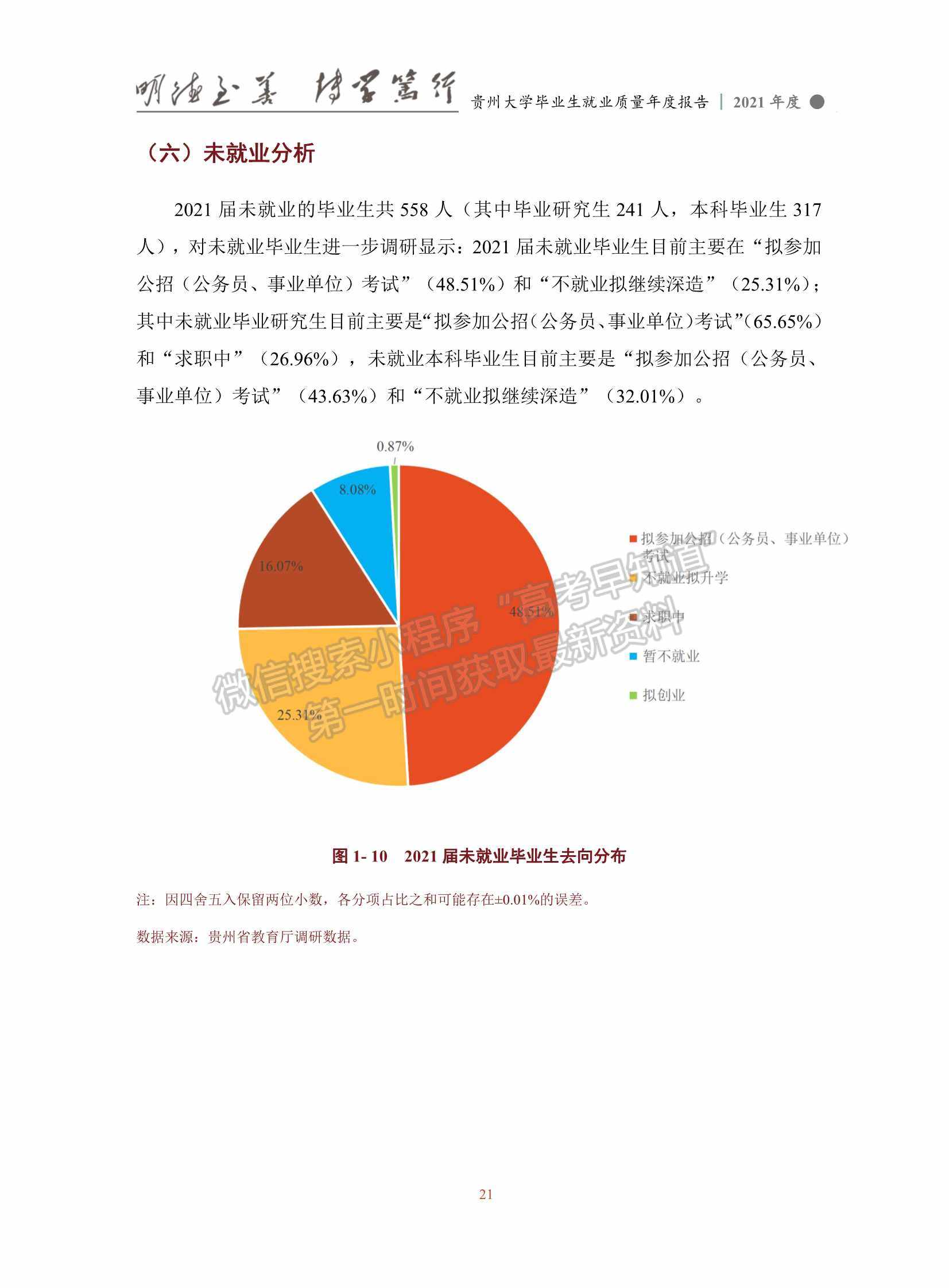 貴州大學2021年畢業(yè)生就業(yè)質量年度報告