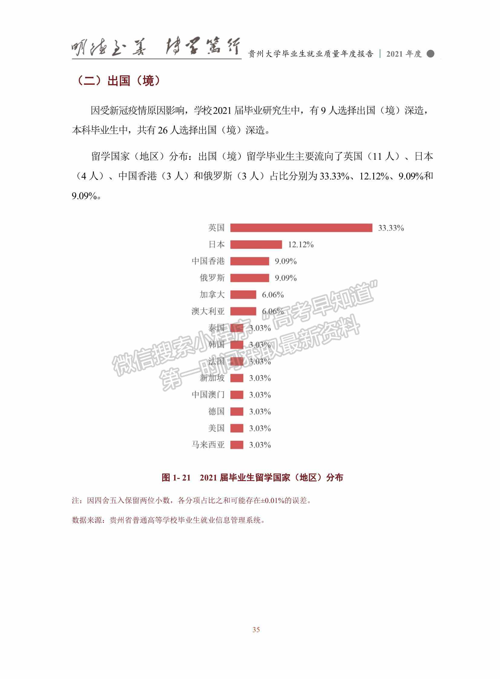 貴州大學2021年畢業(yè)生就業(yè)質量年度報告