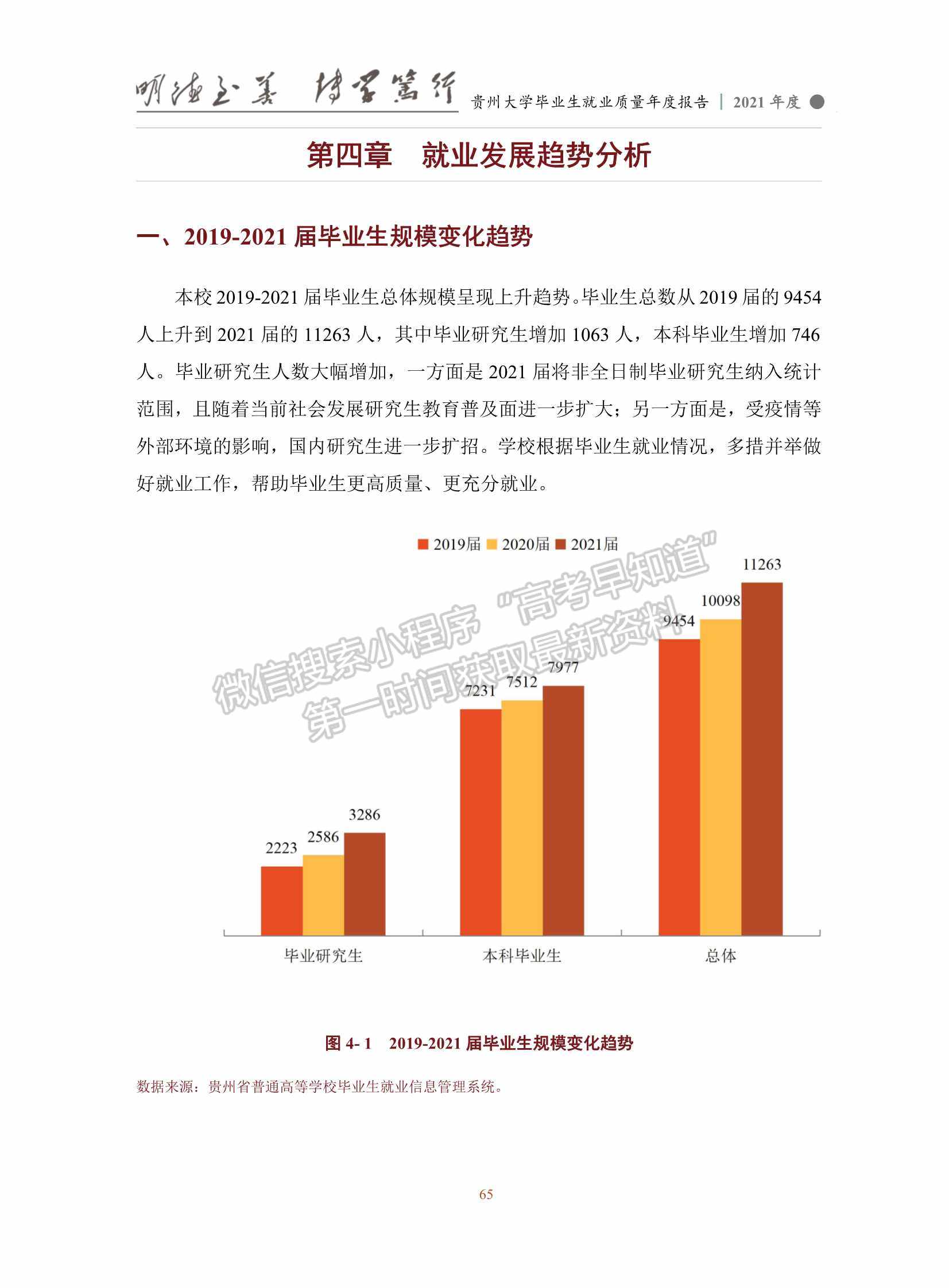 貴州大學2021年畢業(yè)生就業(yè)質量年度報告