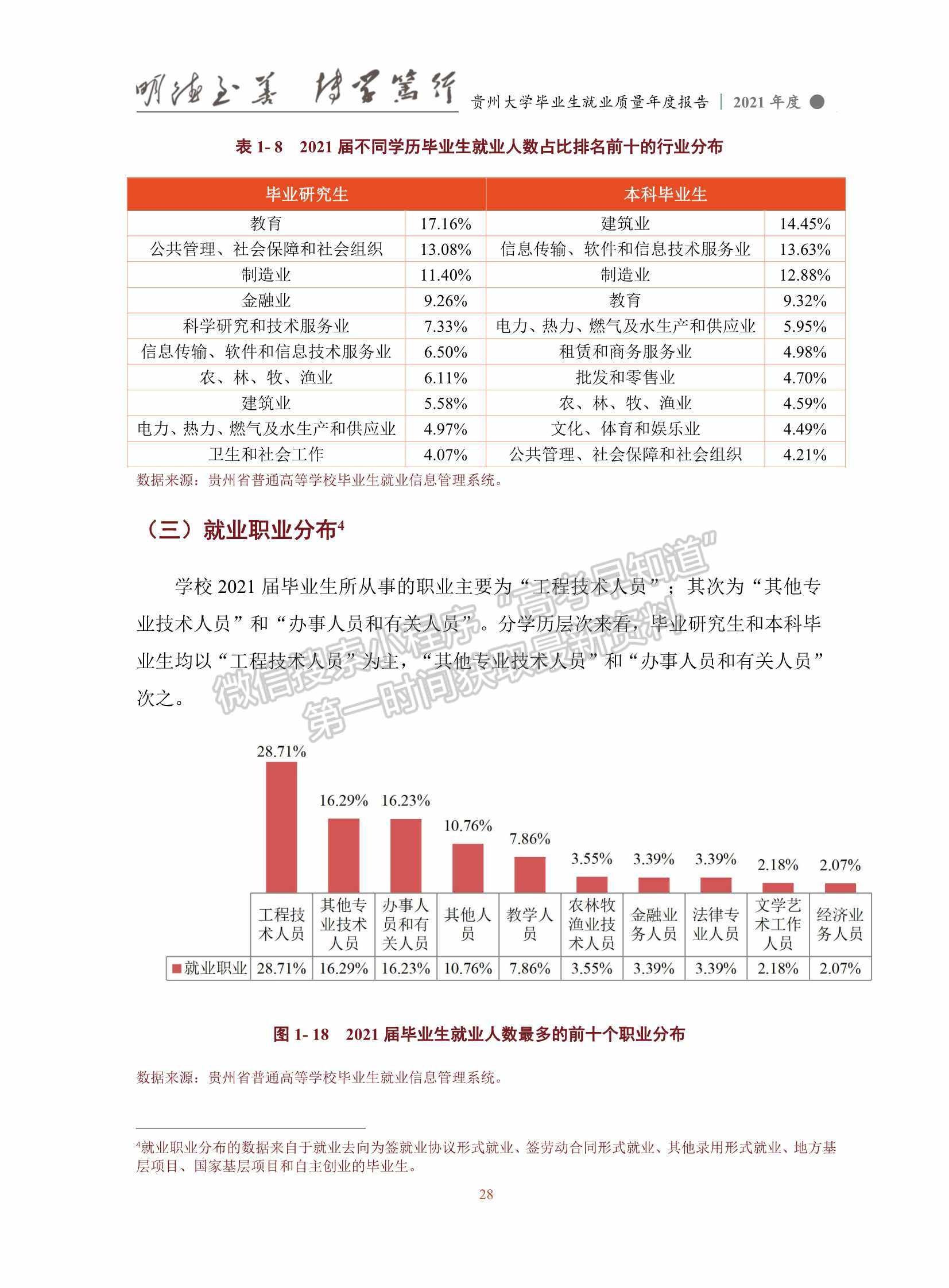 貴州大學(xué)2021年畢業(yè)生就業(yè)質(zhì)量年度報(bào)告