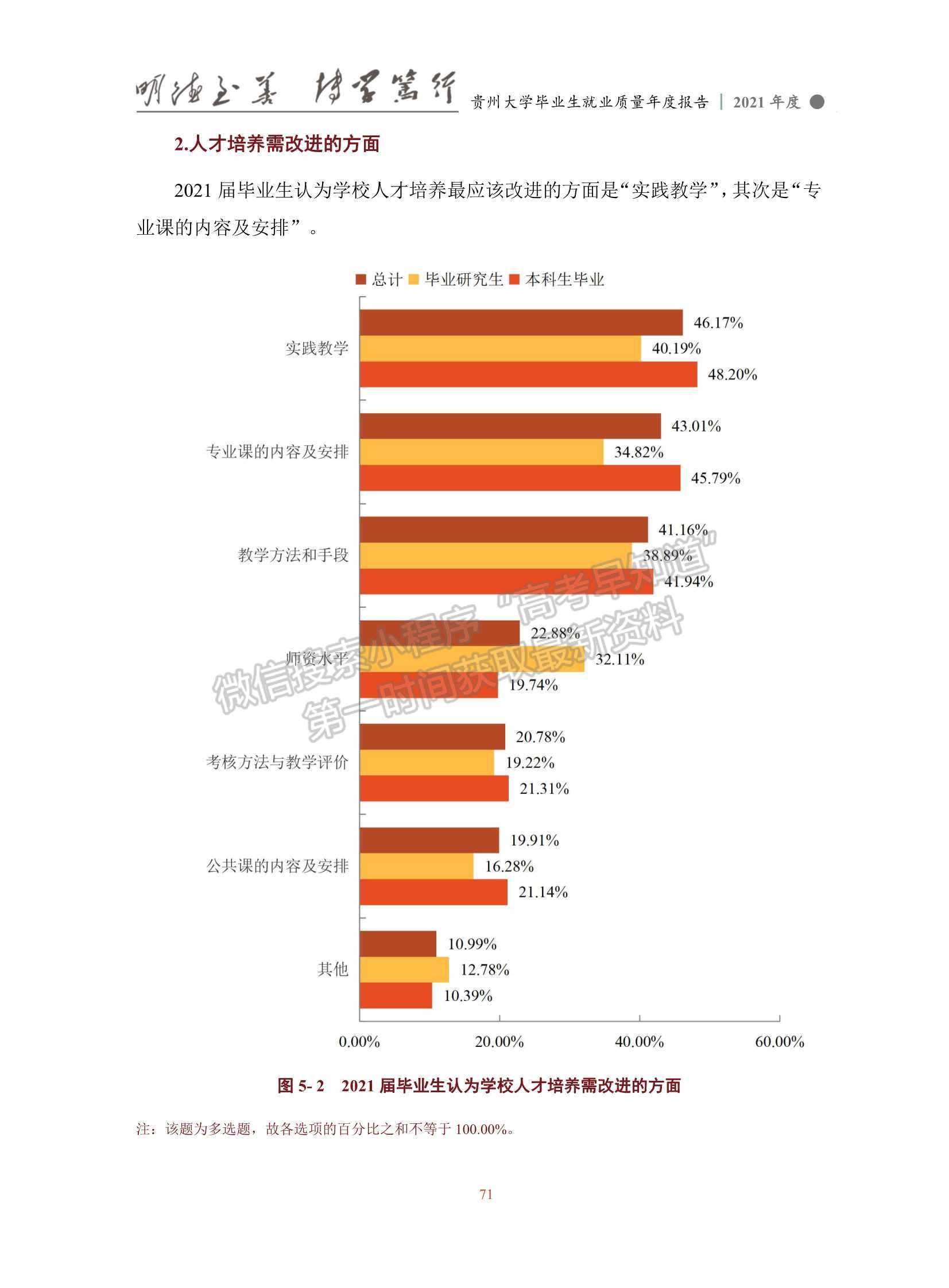 貴州大學(xué)2021年畢業(yè)生就業(yè)質(zhì)量年度報(bào)告