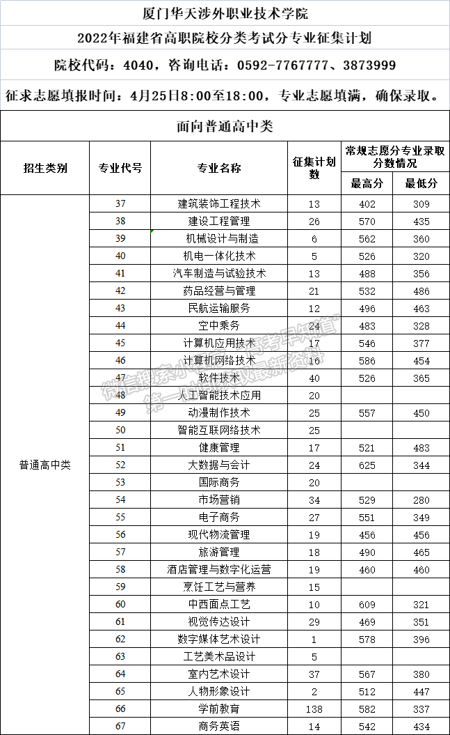 廈門華天涉外職業(yè)技術學院2022年福建高職分類征求計劃公布（面向高中生類）