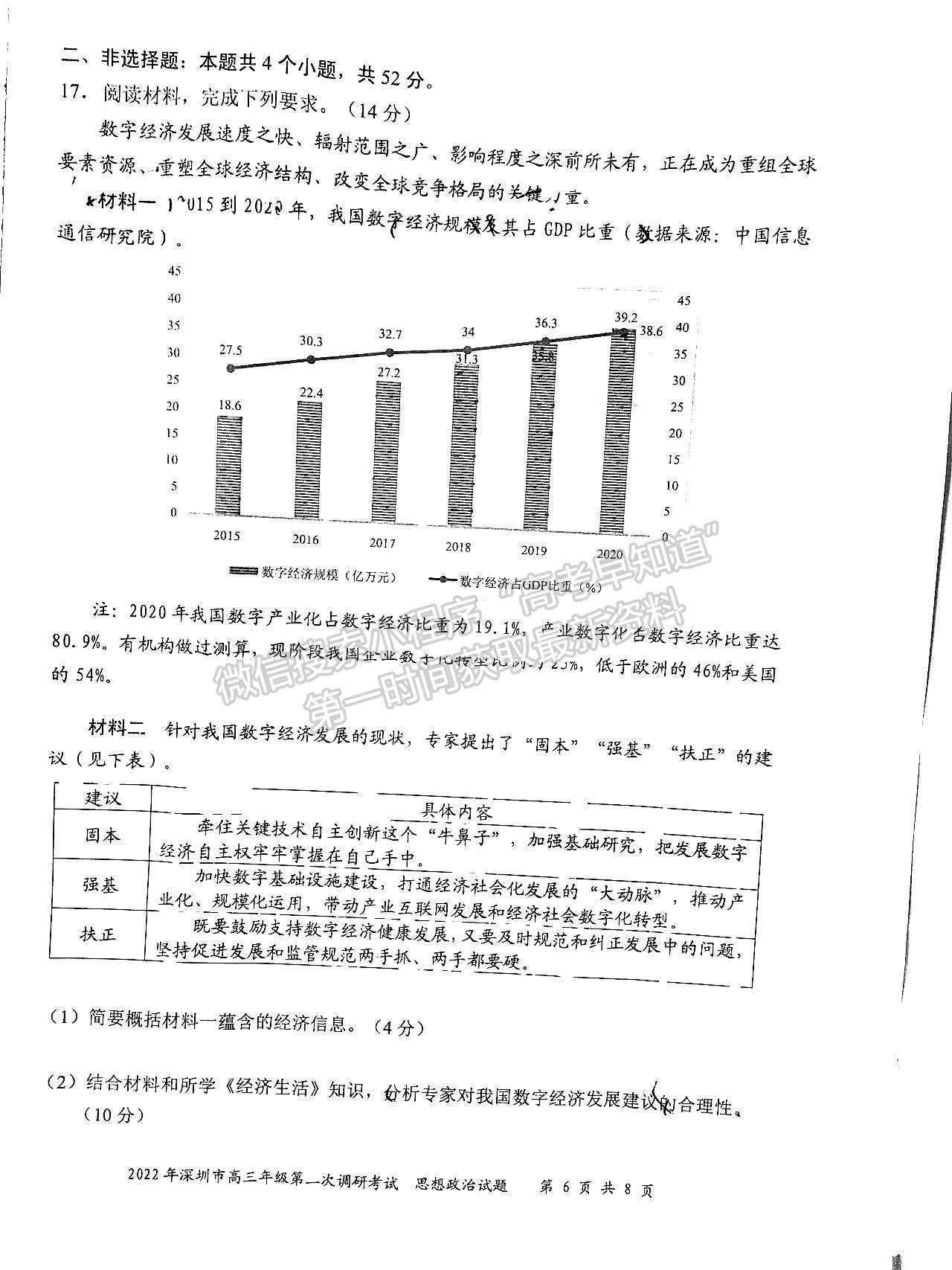 2022深圳二模政治試題及參考答案