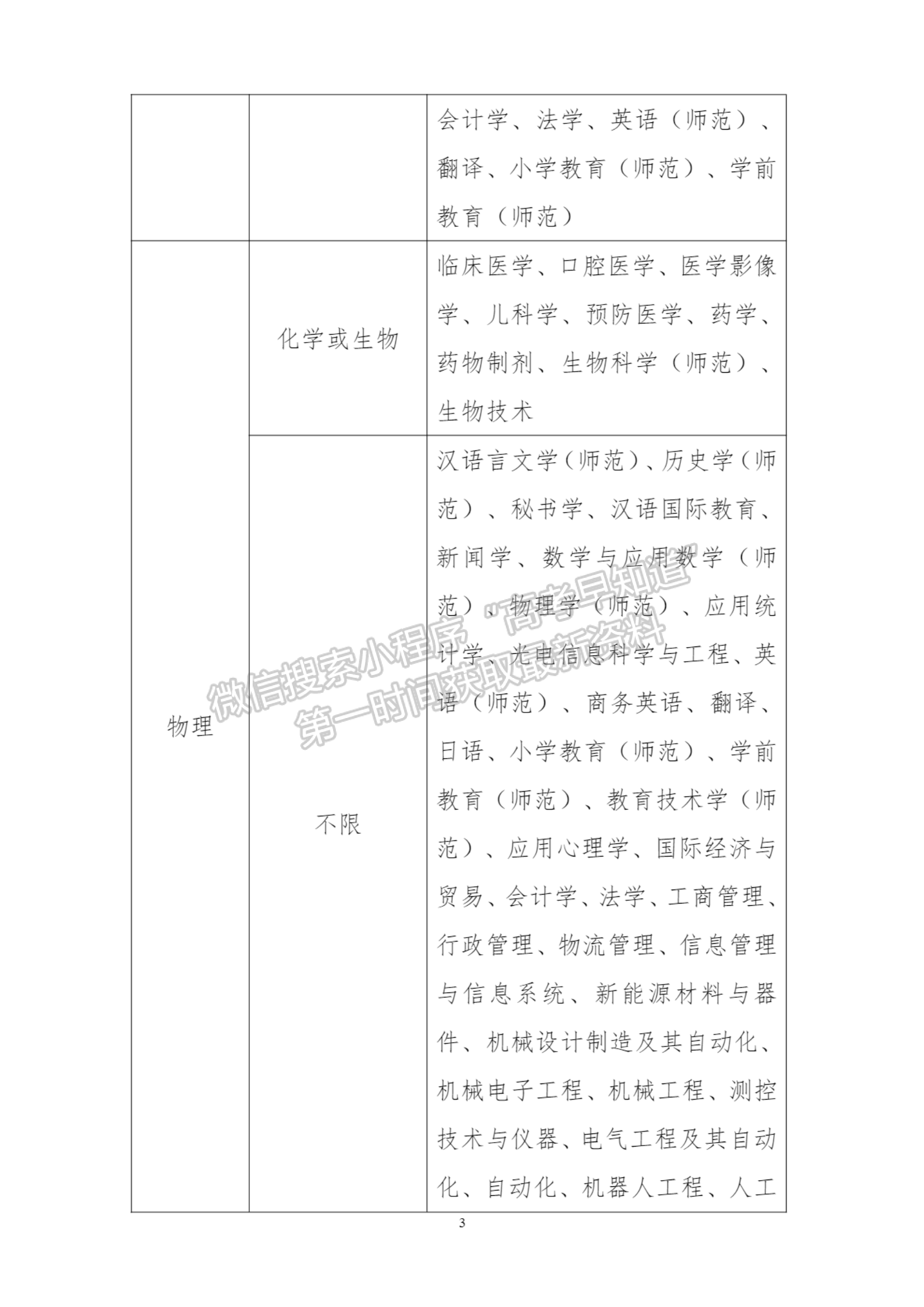 南通大学2022年综合评价招生简章