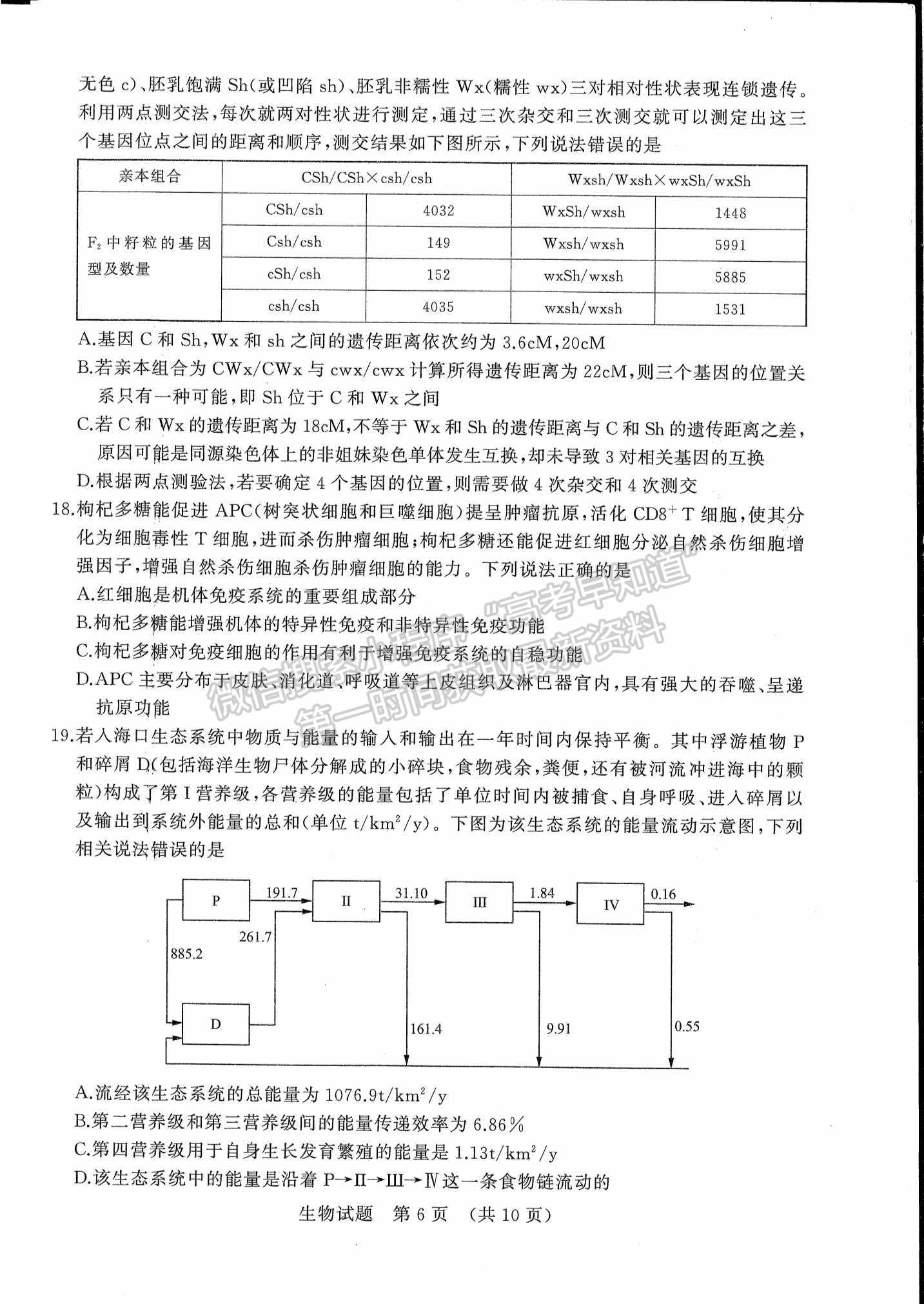 2022山東濟(jì)南二模生物試題及參考答案