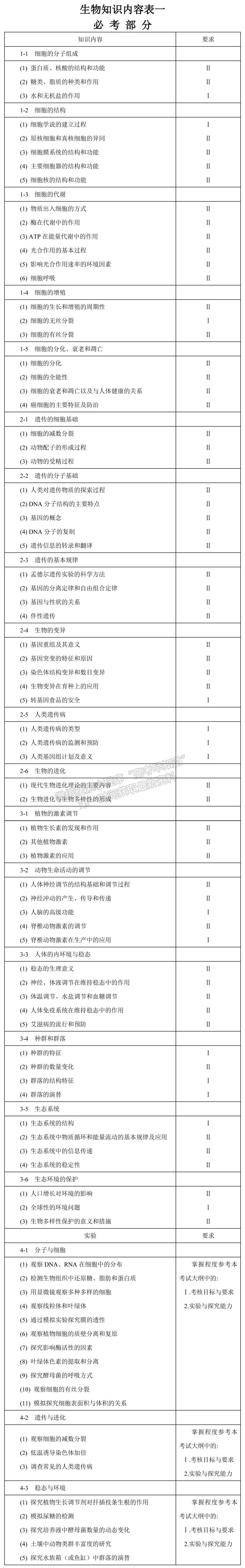 2019年普通高等学校招生全国统一考试大纲：生物