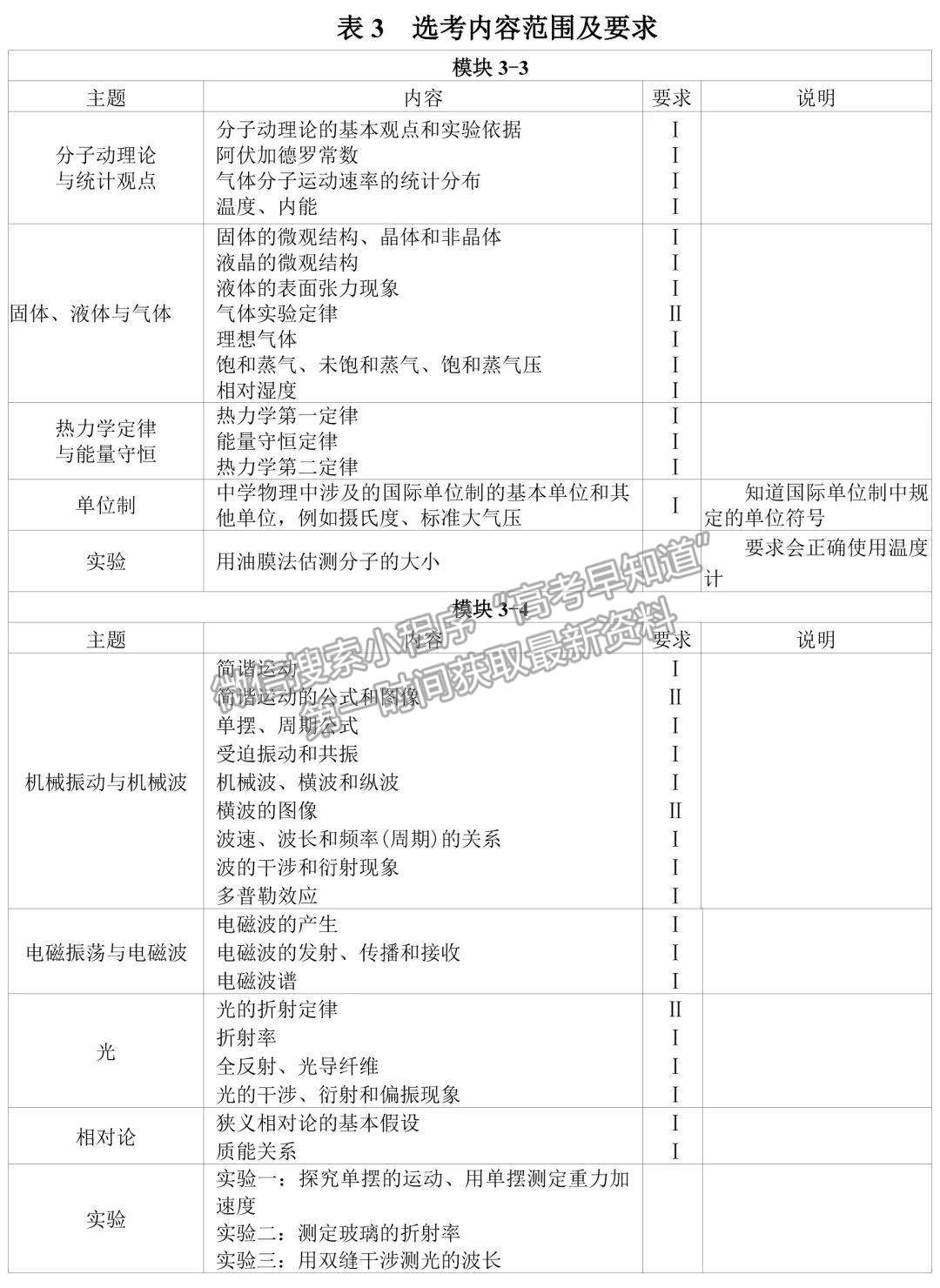 2019年普通高等學(xué)校招生全國統(tǒng)一考試大綱：物理