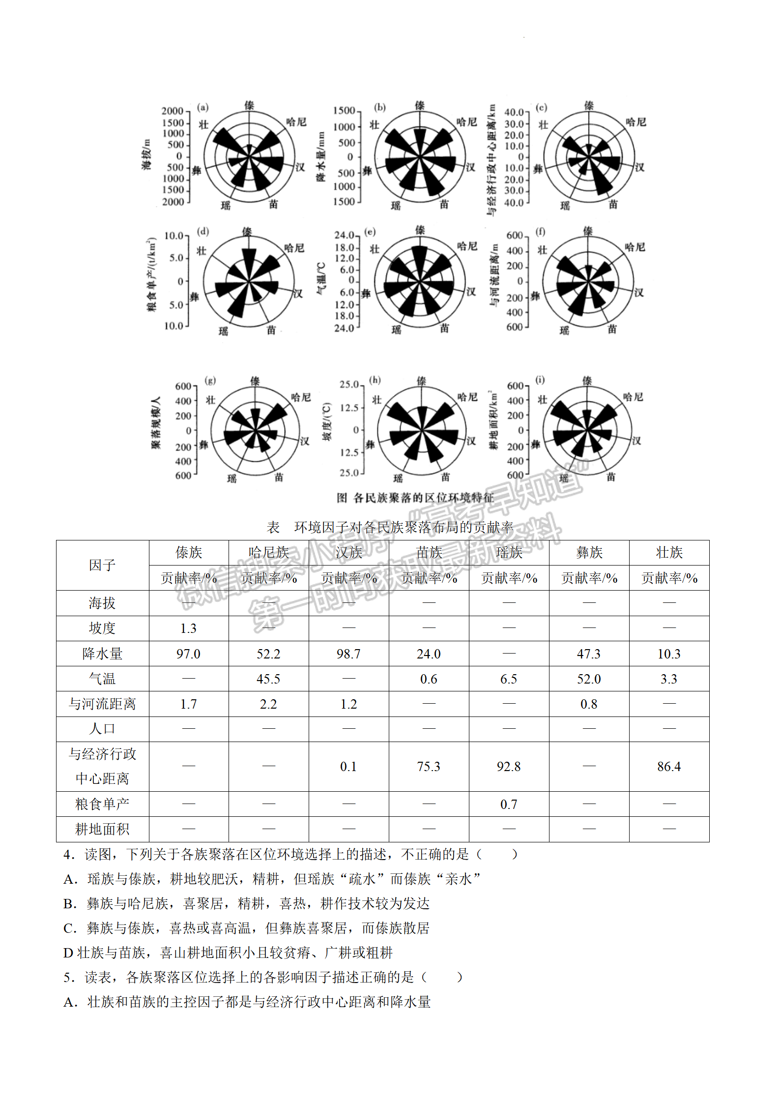 2022屆湖南省長沙市長郡中學(xué)高三模擬試卷（一）地理試卷及答案