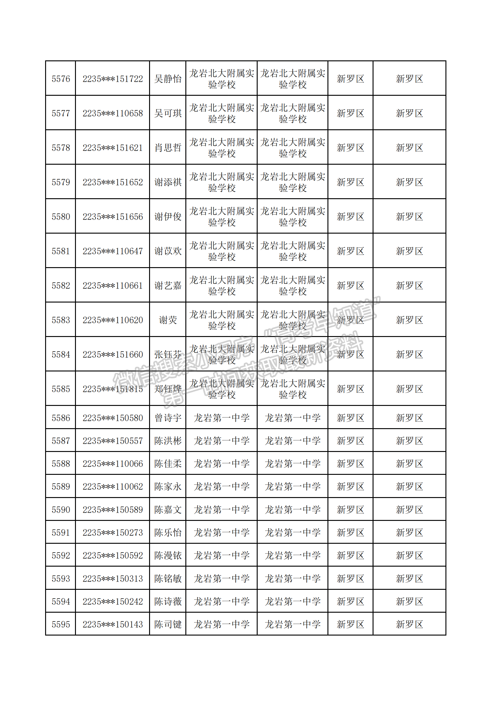 2022年福建省高校专项计划资格考生名单公示