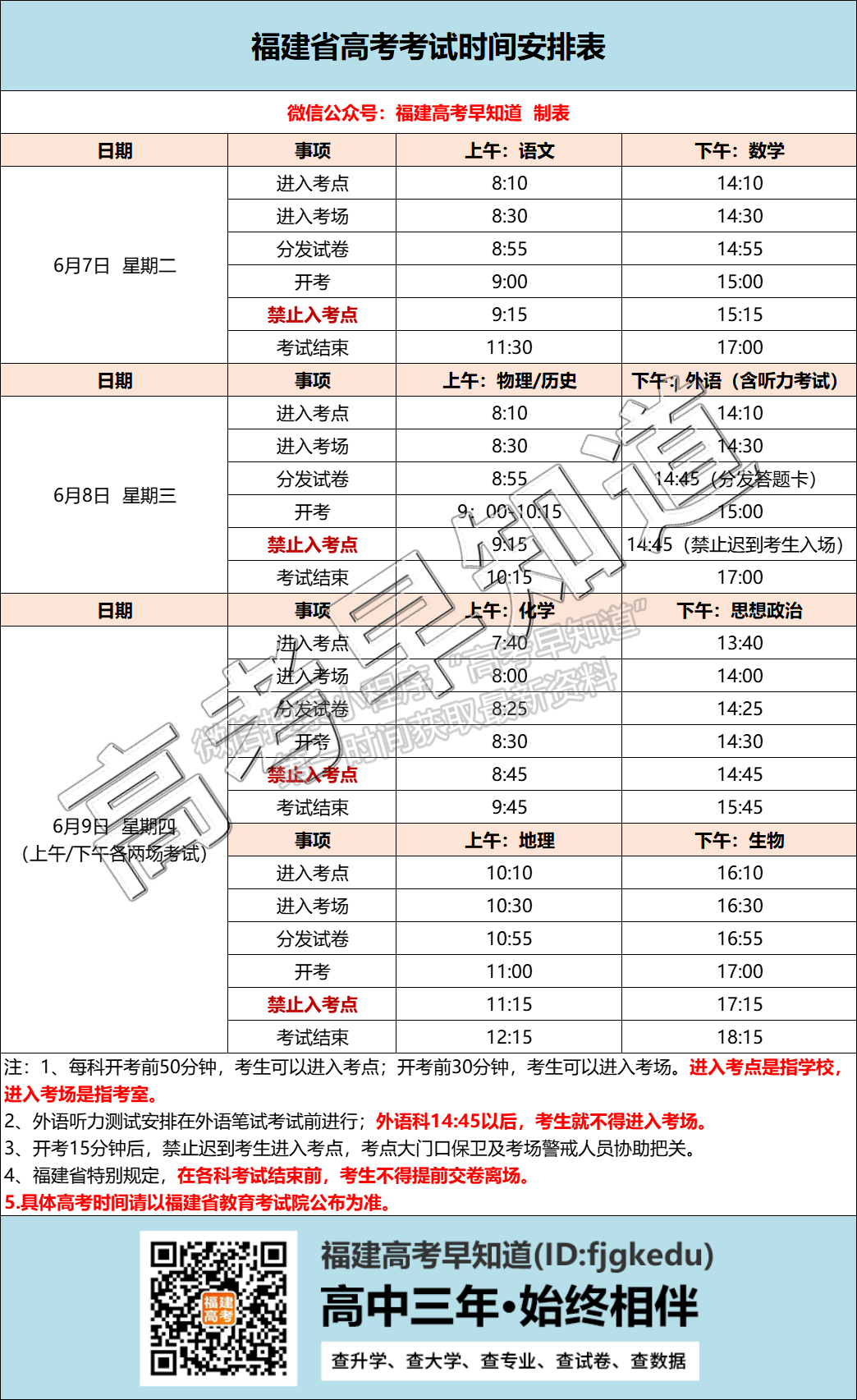 最后十天,关于福建高考的招生录取规则你必须了解! 最后十天,关于福建高考的招生录取规则你必须了解!