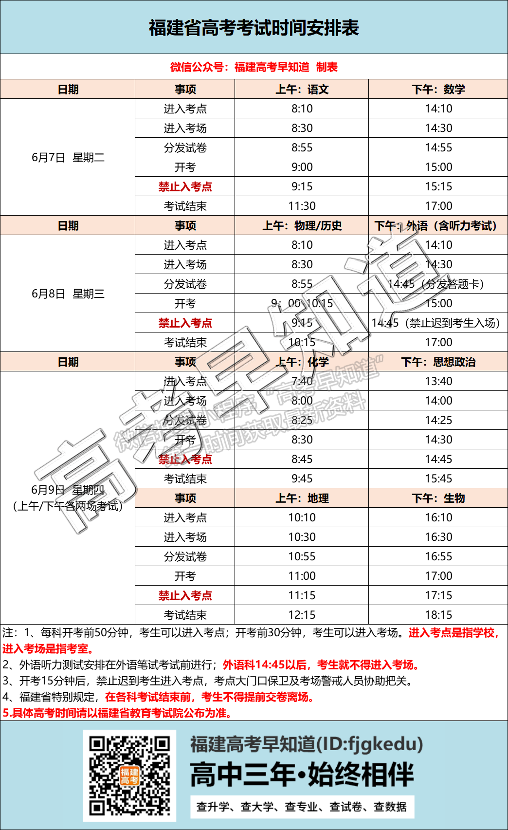 最后十天，关于福建高考的招生录取规则你必须了解！